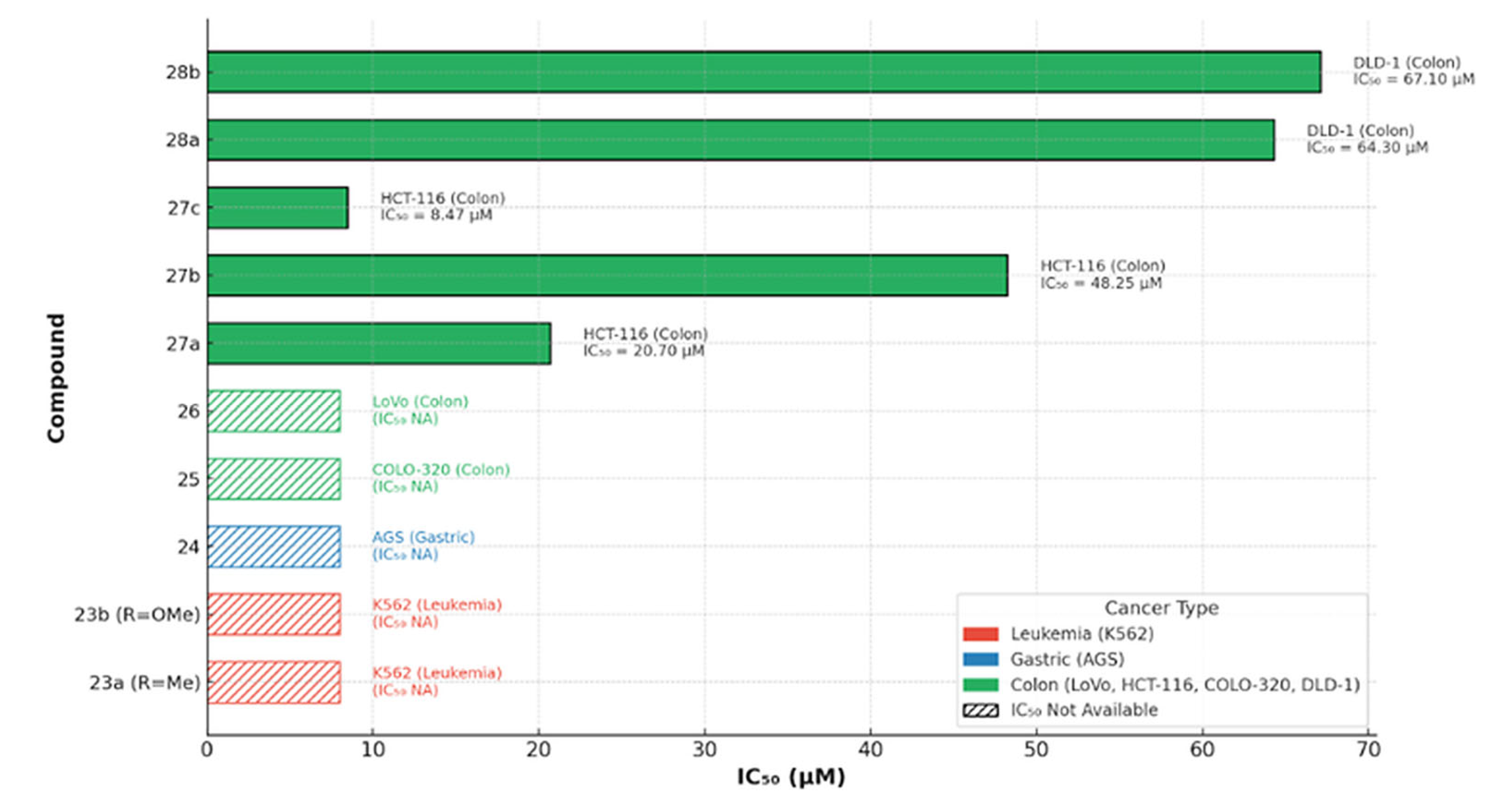 Molecules 30 04167 g036 Molecules 30 04167 g036