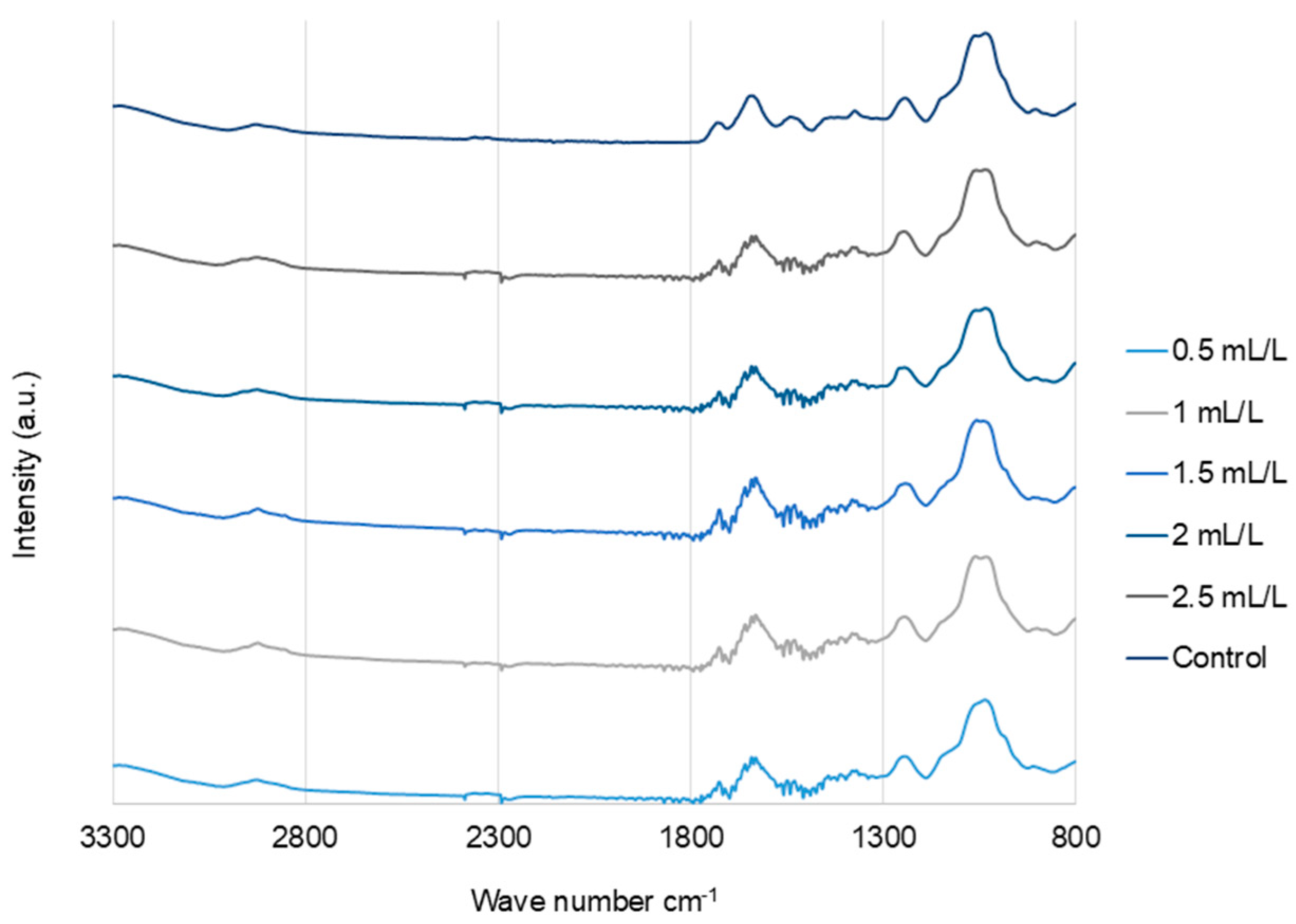 Molecules 30 04313 g006 Molecules 30 04313 g006