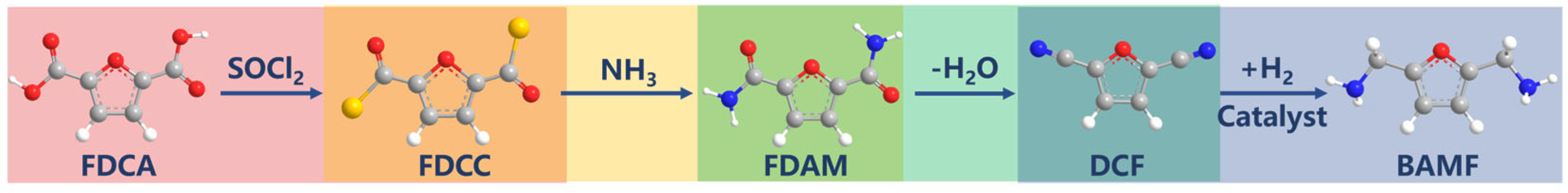 Molecules 30 04336 sch001 Molecules 30 04336 sch001