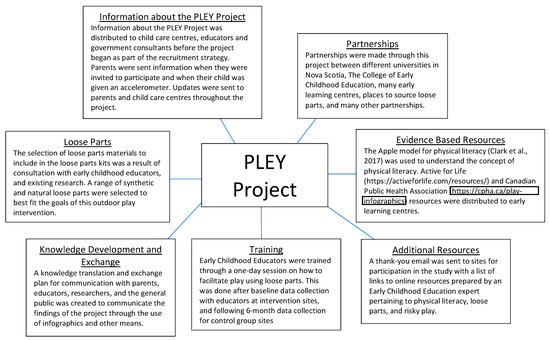 Loose Parts Play  Child Care Providers Resource Network