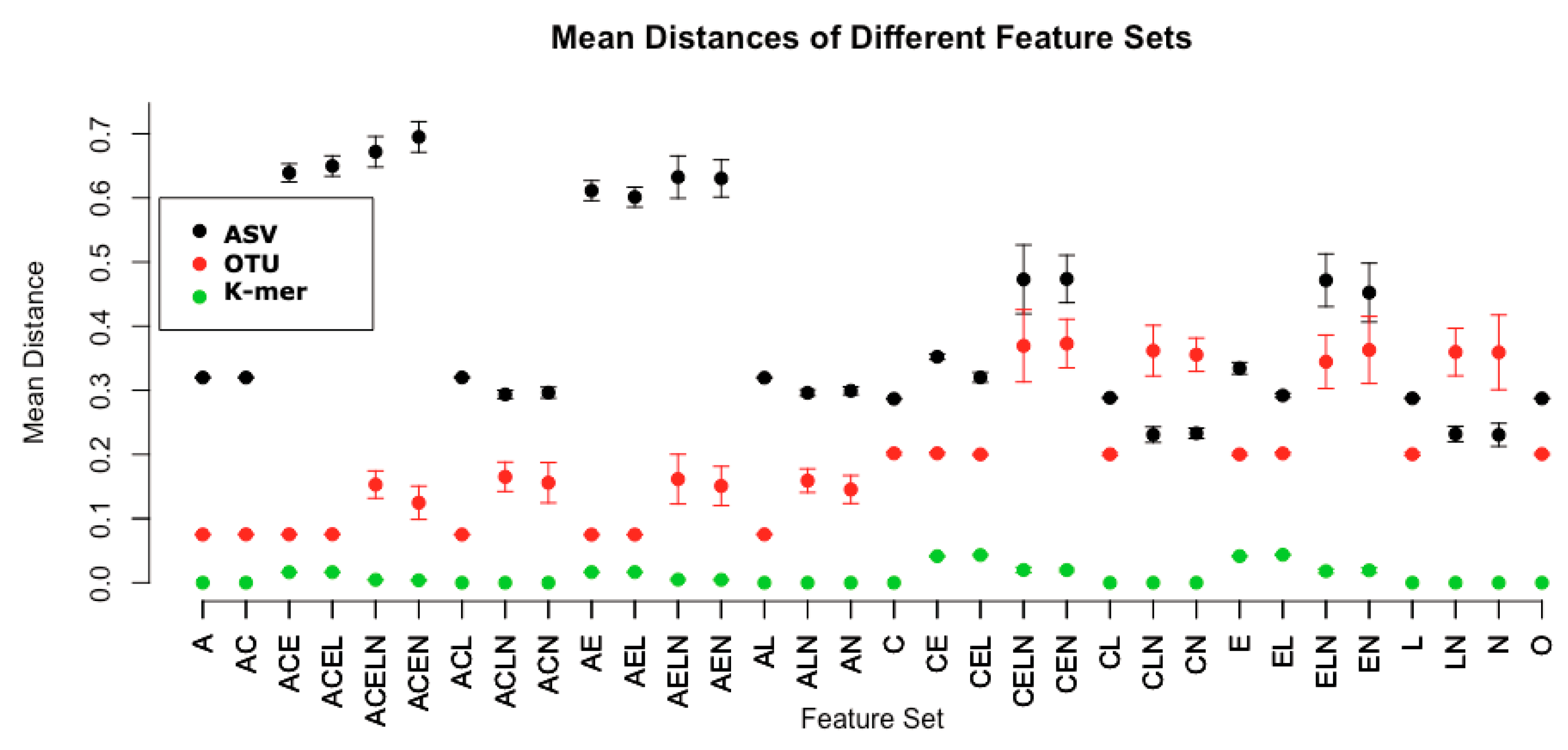 Mps Free Full Text Uncovering Effects From The Structure Of Metabarcode Sequences For Metagenetic And Microbiome Analysis Html