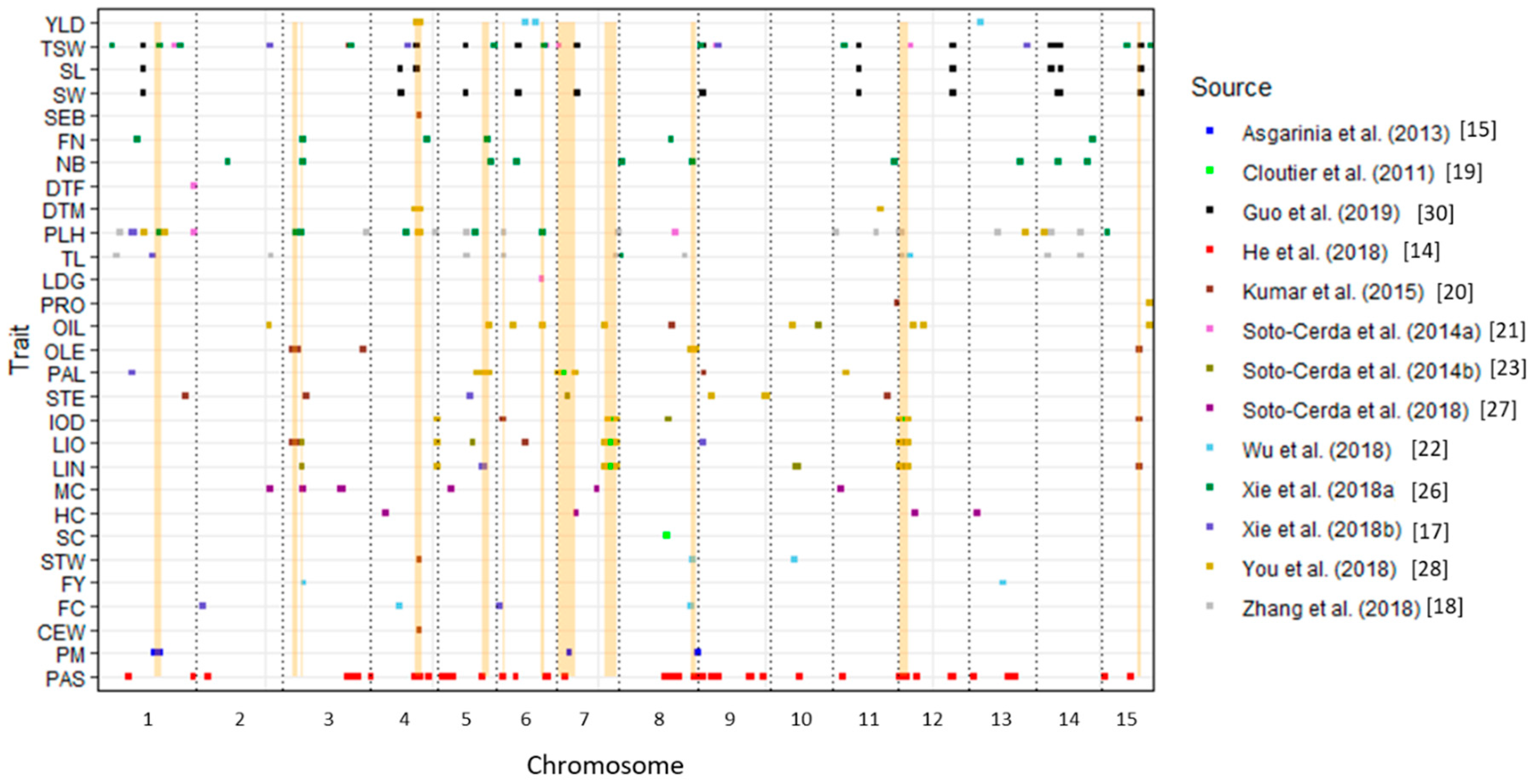 Mps 03 00028 g001 Mps 03 00028 g001