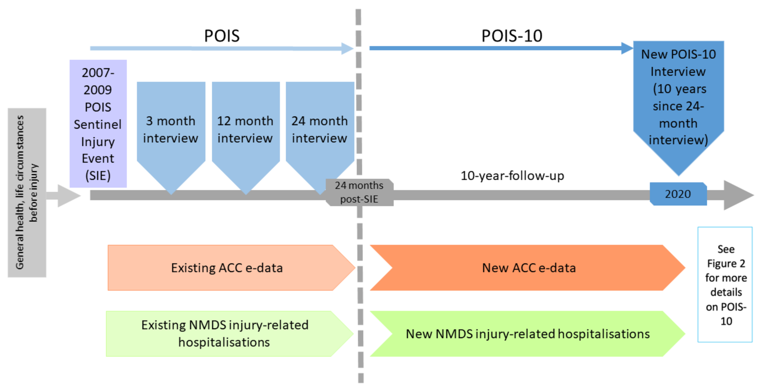 MPs Free Full Text Prospective Outcomes of Injury Study 10