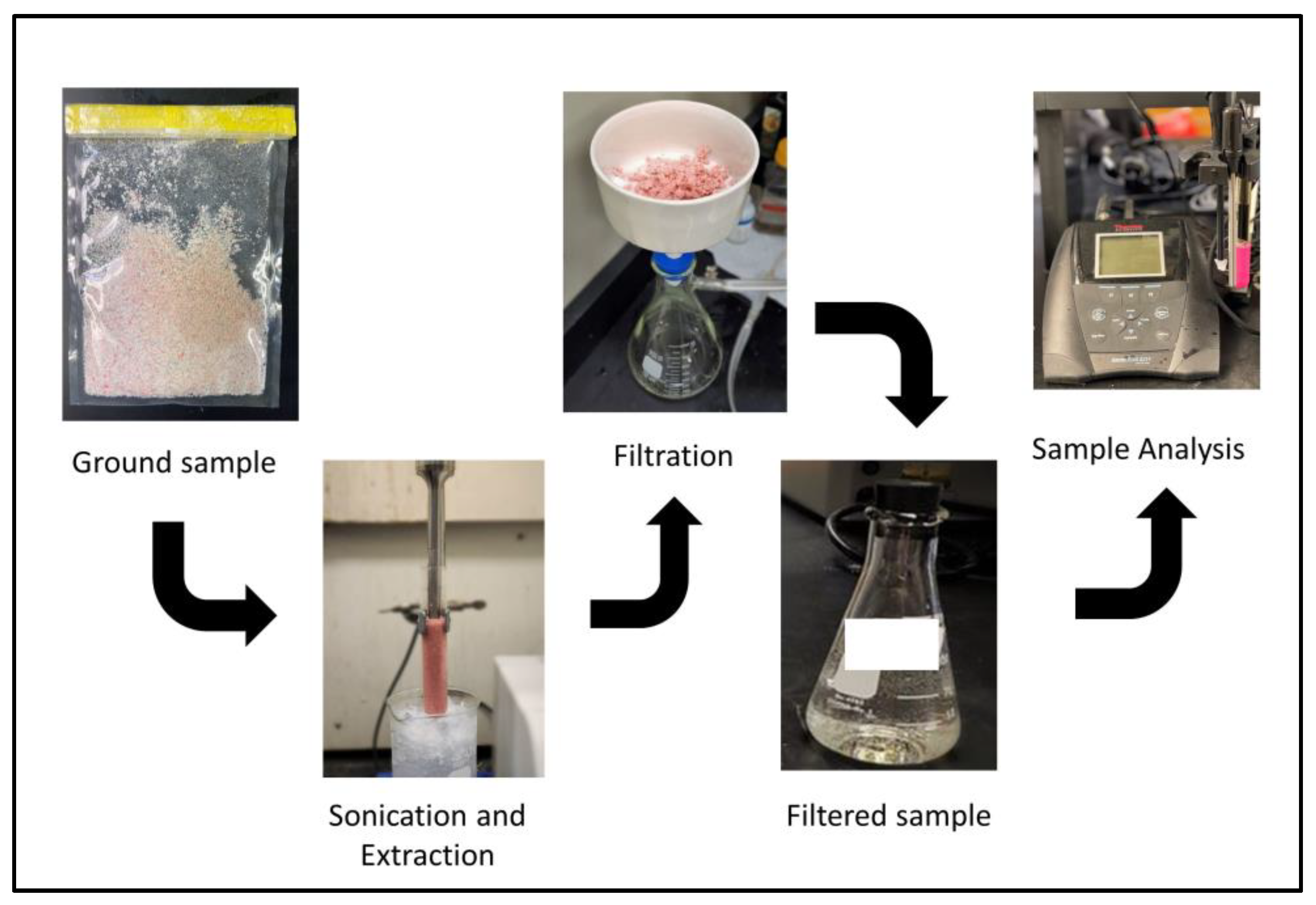 Mps Free Full Text Ion Selective Electrode Ise Method For