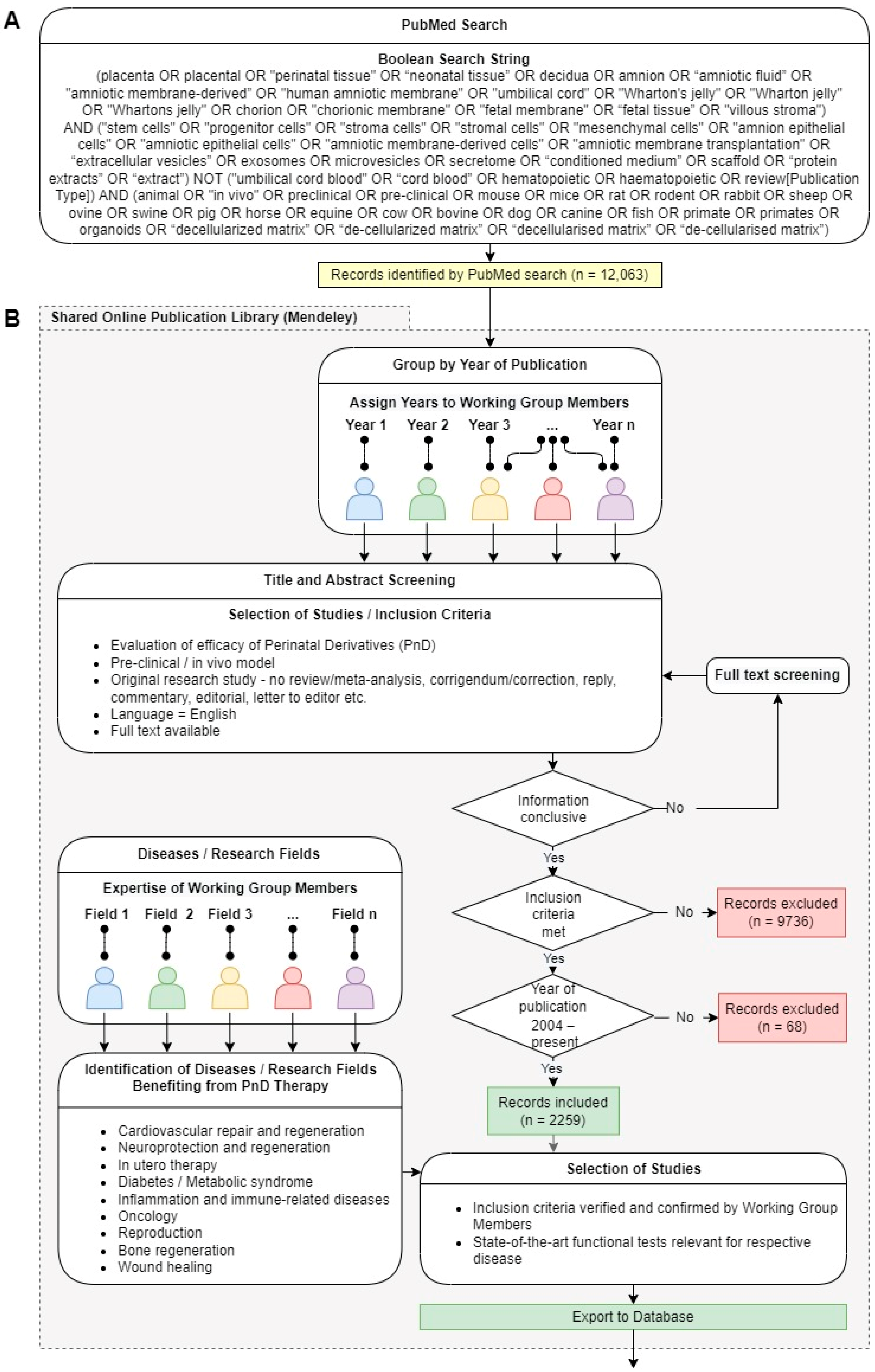 MPs Free FullText Guidelines to Analyze Preclinical Studies Using