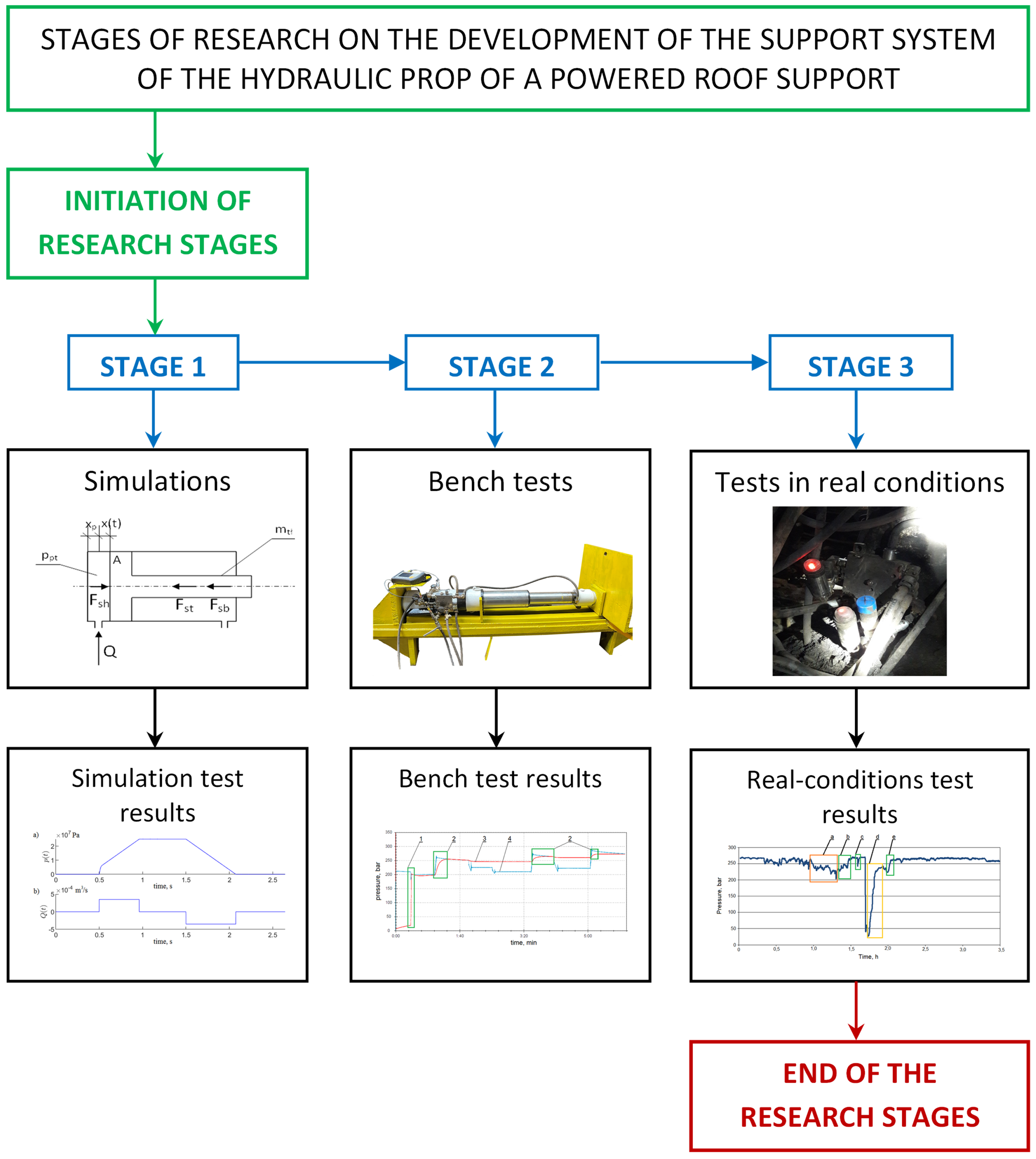 Mps 07 00033 g004 Mps 07 00033 g004