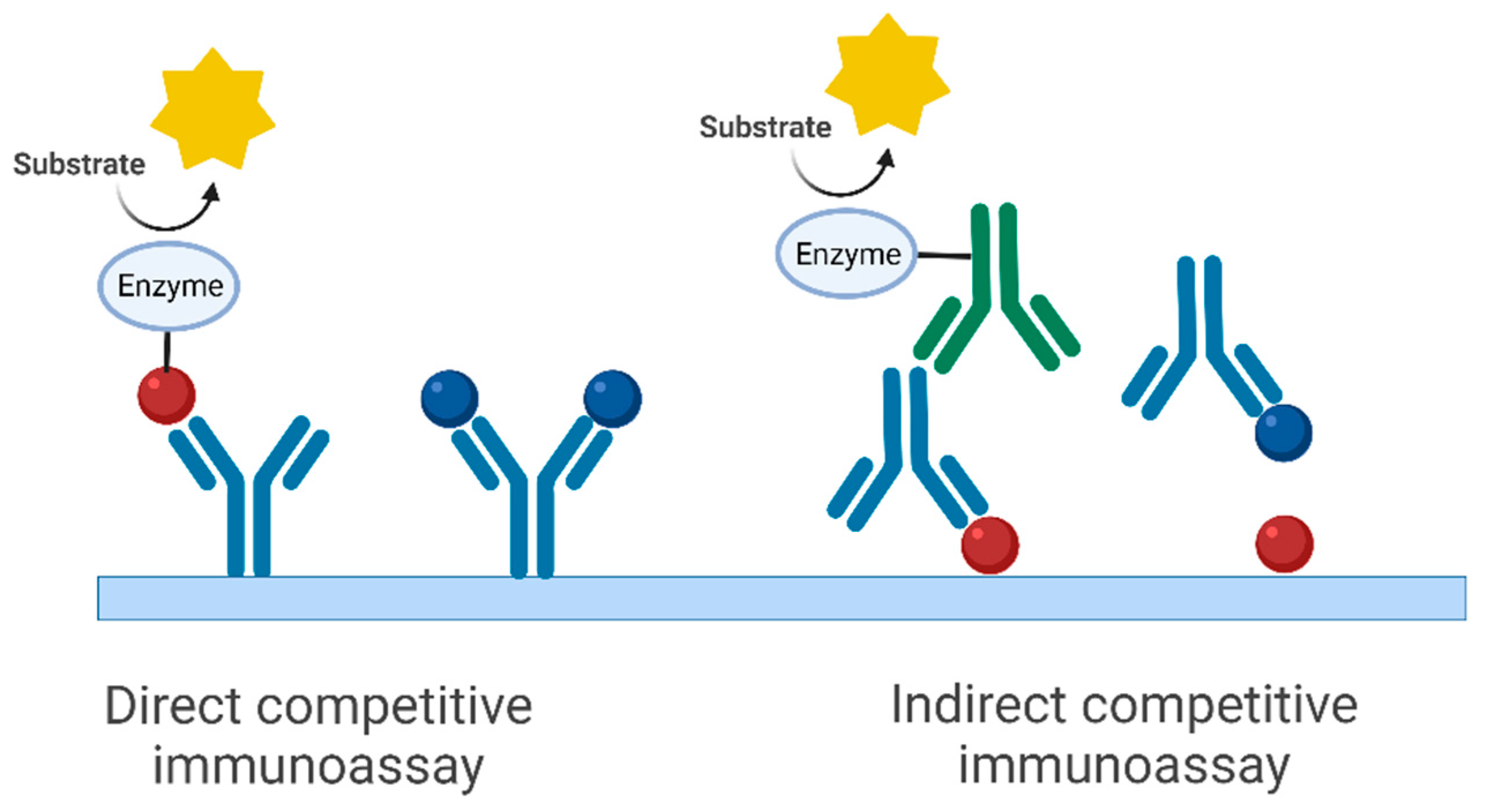 Simple Determination of Affinity Constants of Antibodies by 