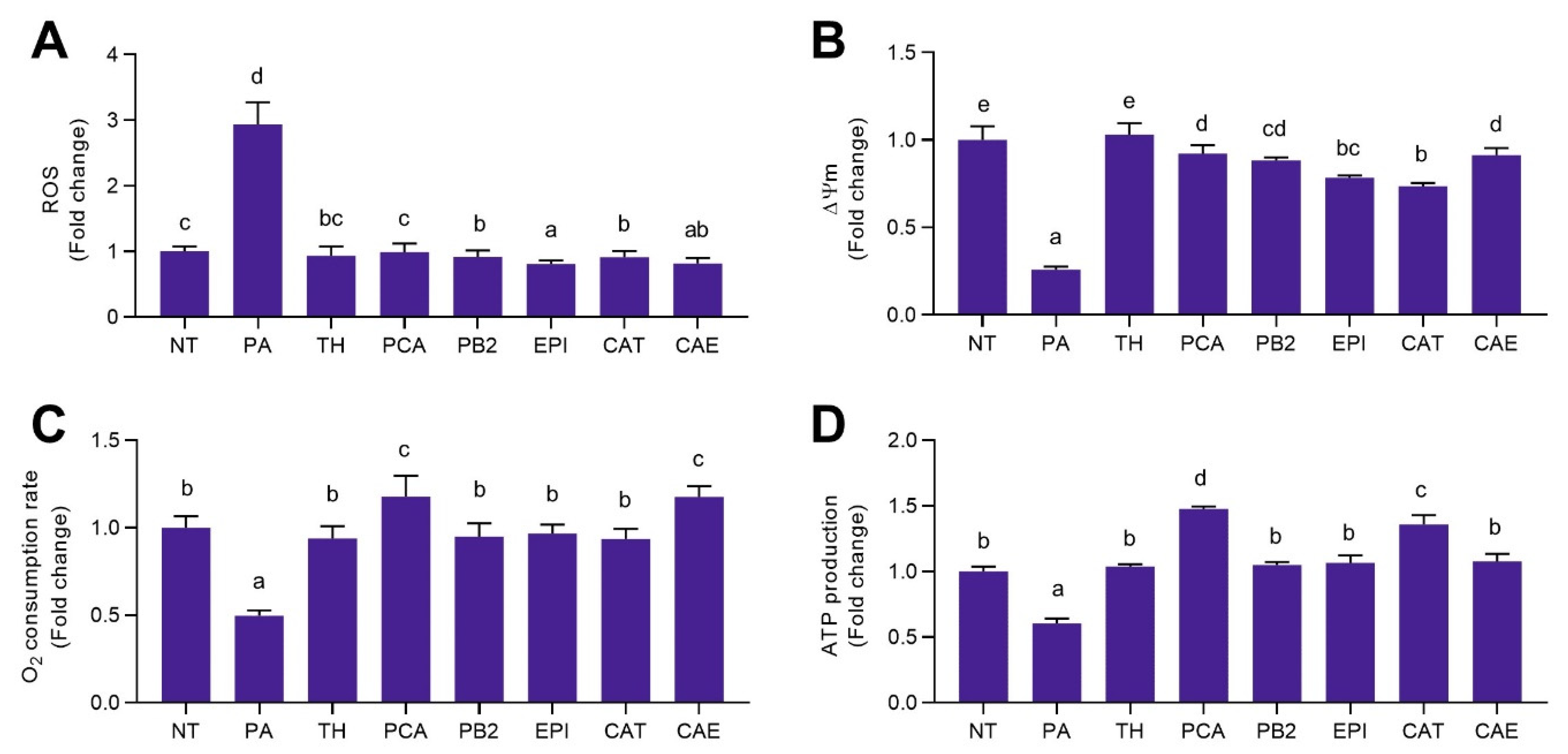 Medical Sciences Forum Free Full Text Phytochemicals From Cocoa Shell Protect Mitochondrial Function And Alleviate Oxidative Stress In Hepatocytes Via Regulation Of Erk And Pi3k Akt Pathways Html