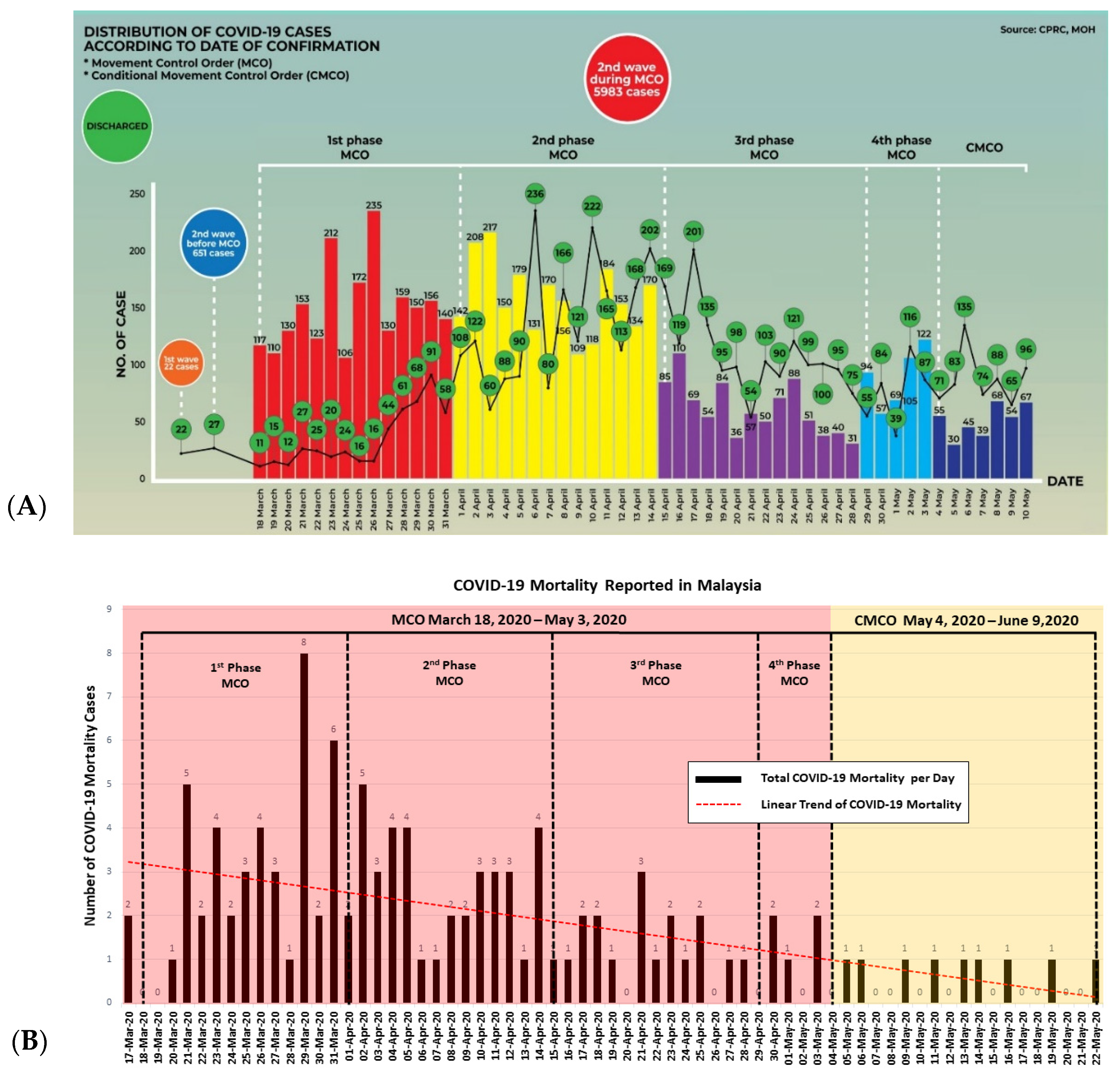 Medical Sciences Forum  Free Full-Text  Preliminary Study on 