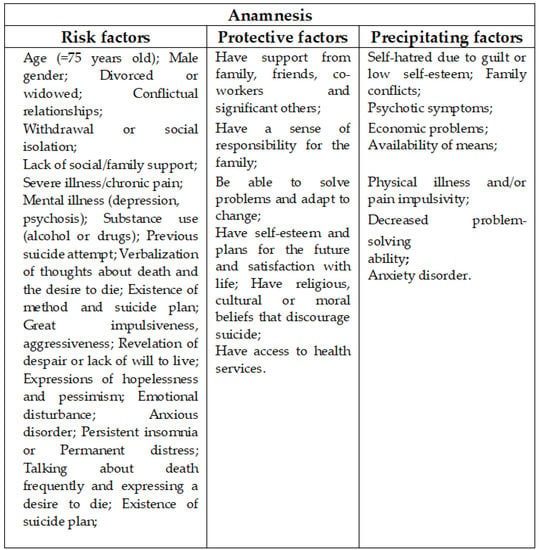 Prevenção do suicídio - Central District Health