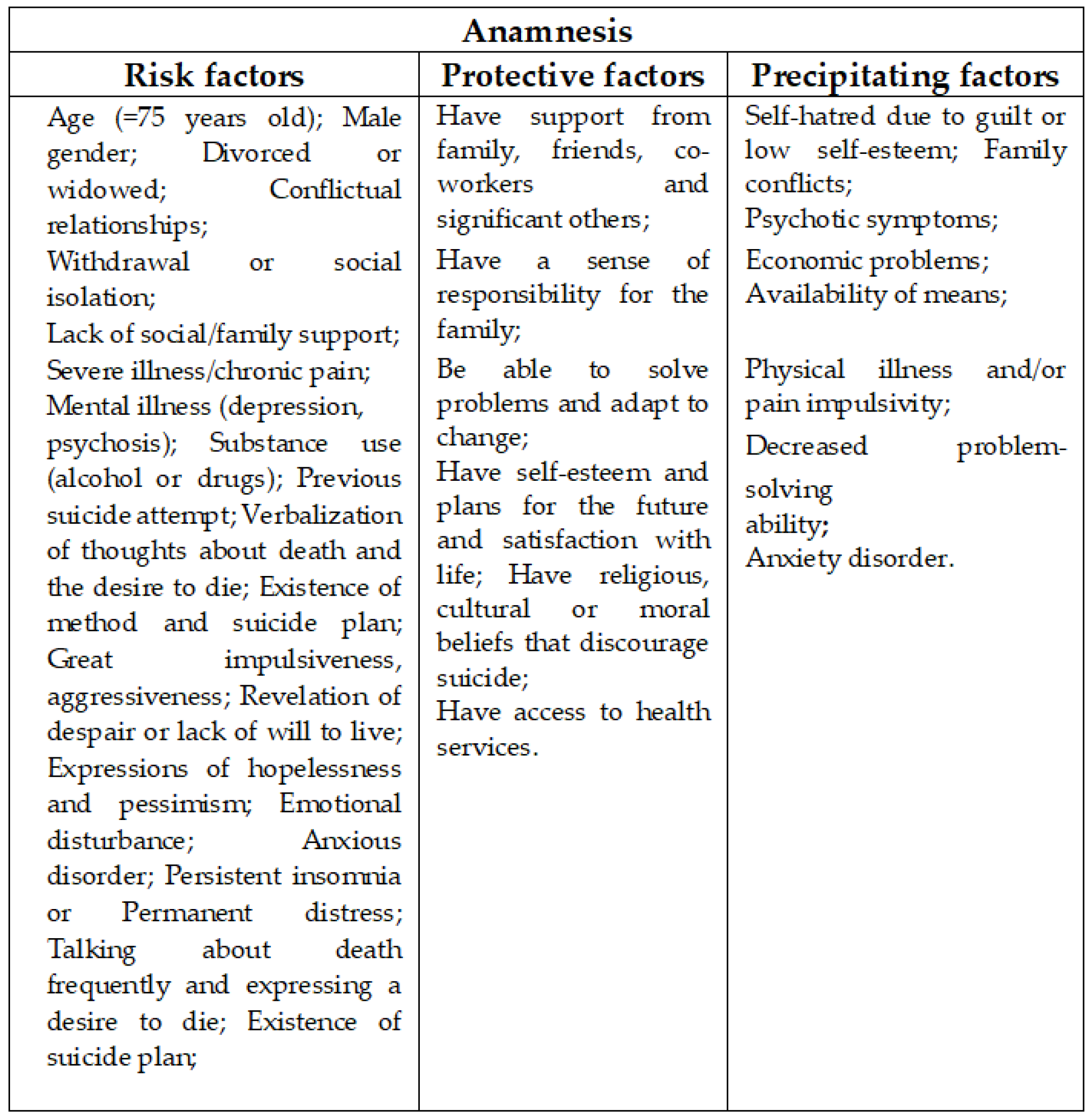 Medical Sciences Forum Free Full Text Prevention And Intervention In The Risk Of Suicide In 