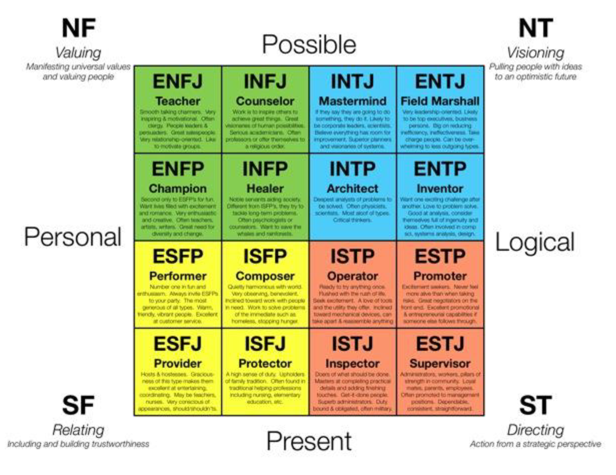 Mti Free Full Text Machine Learning Approach To Personality Type Prediction Based On The Myers Briggs Type Indicator