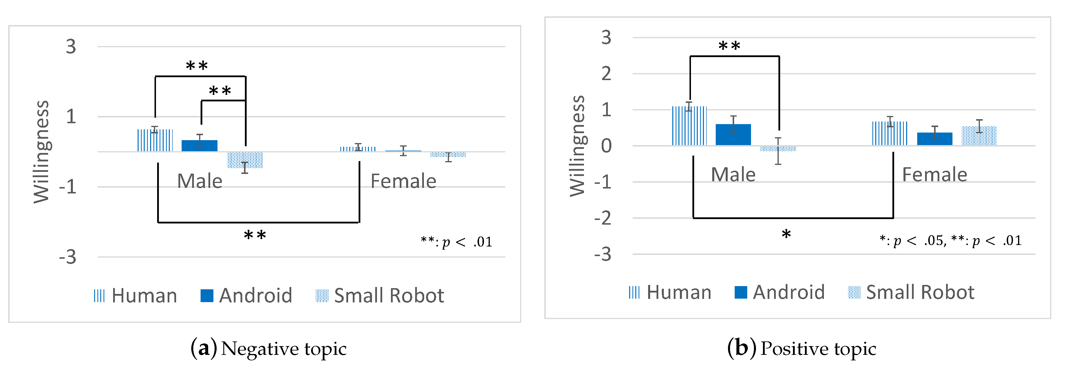 MTI | Free Full-Text | Japanese Young Women Did not Discriminate between  Robots and Humans as Listeners for Their Self-Disclosure -Pilot Study-
