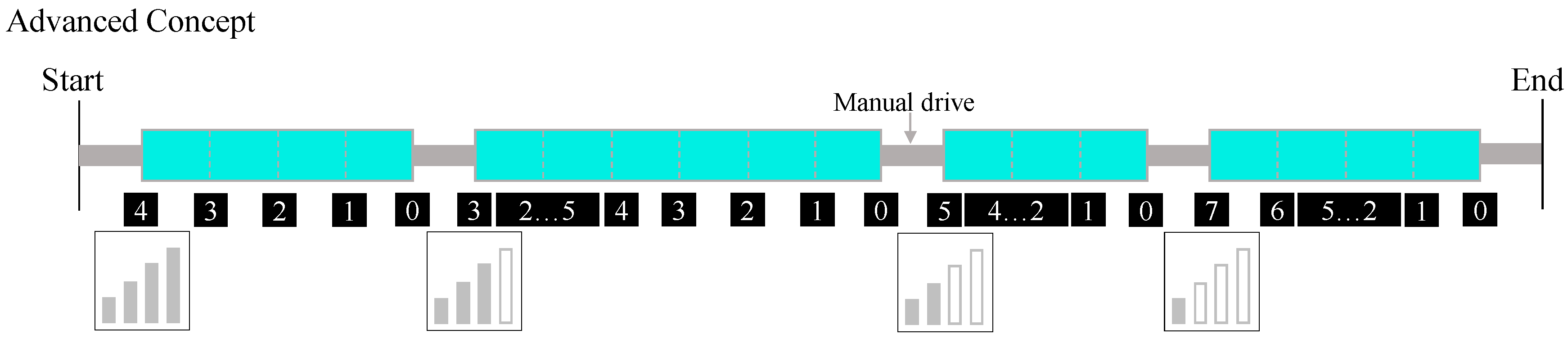 MTI | Free Full-Text | Does a Confidence Level for Automated Driving ...