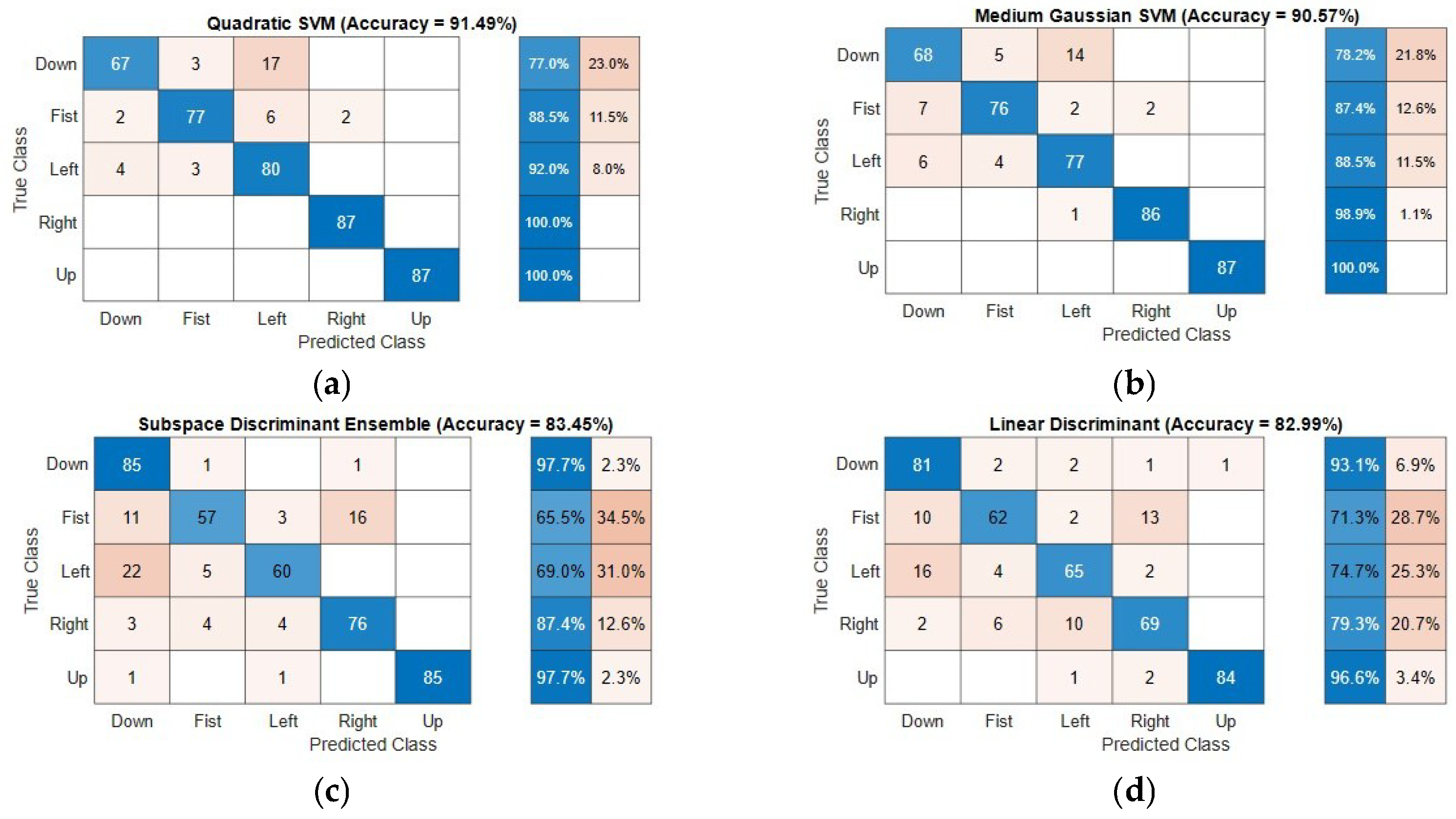 Mti 04 00047 g005a Mti 04 00047 g005a
