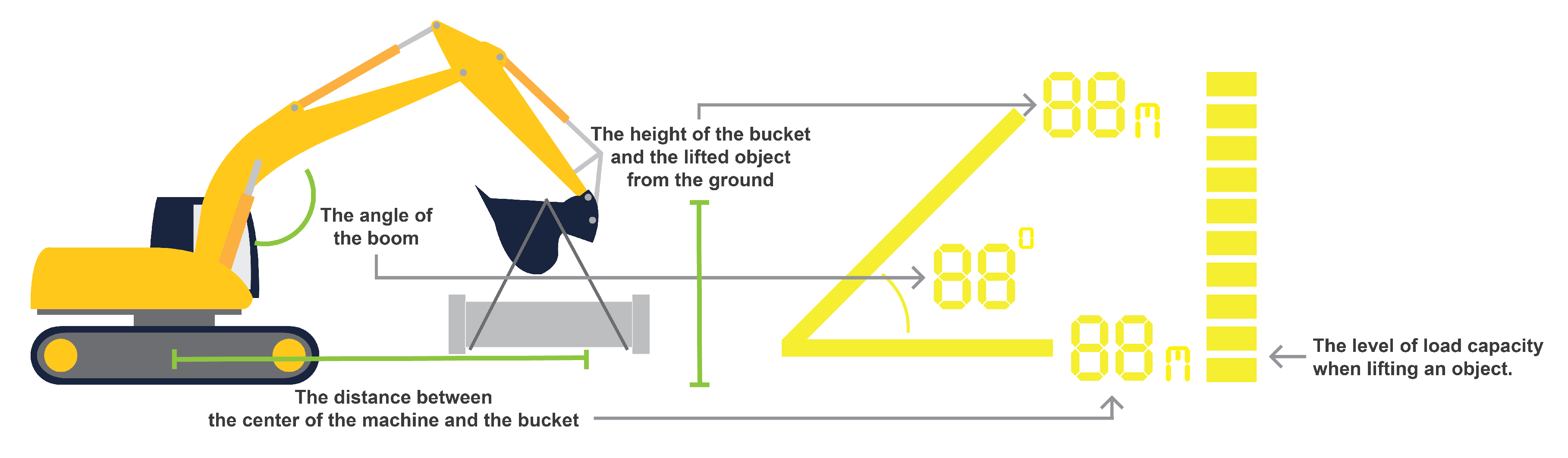 Mti Free Full Text Conceptual Design And Evaluation Of Windshield Displays For Excavators Html