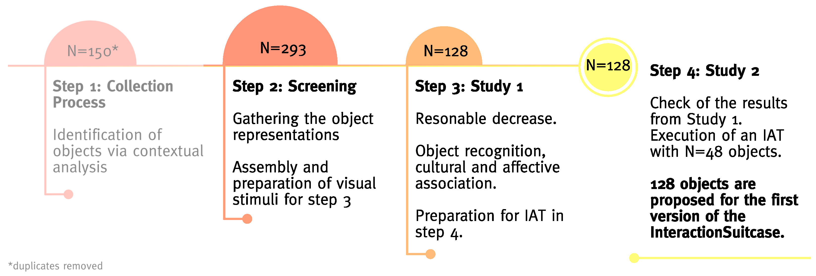Mti 06 00050 g001 Mti 06 00050 g001