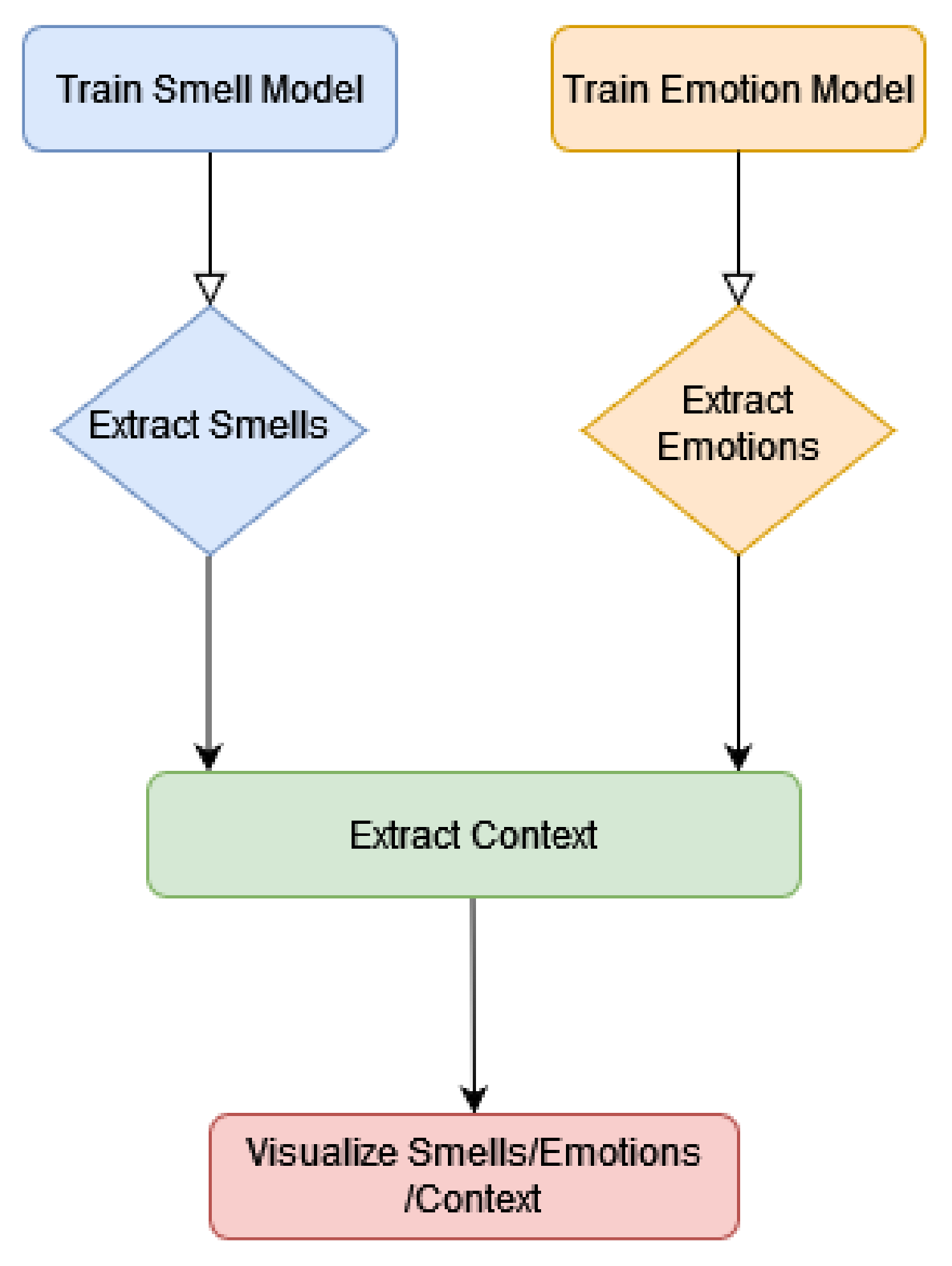 Mti 06 00057 g001 Mti 06 00057 g001