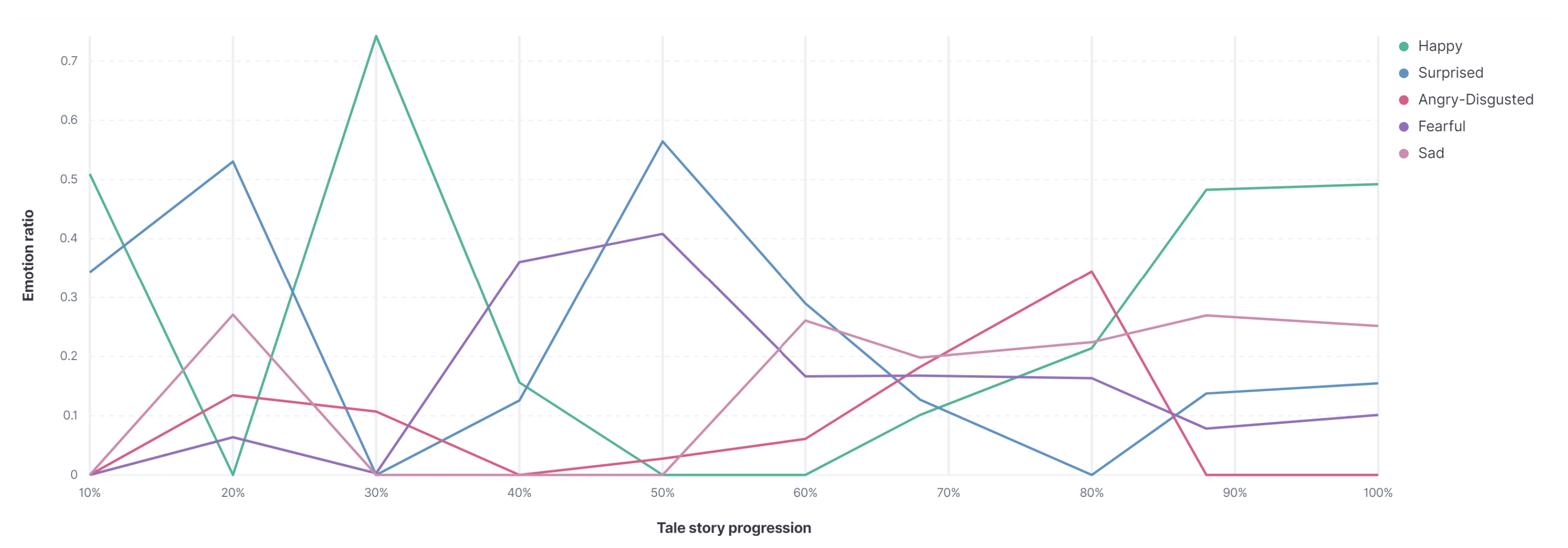 Mti 06 00057 g005 Mti 06 00057 g005