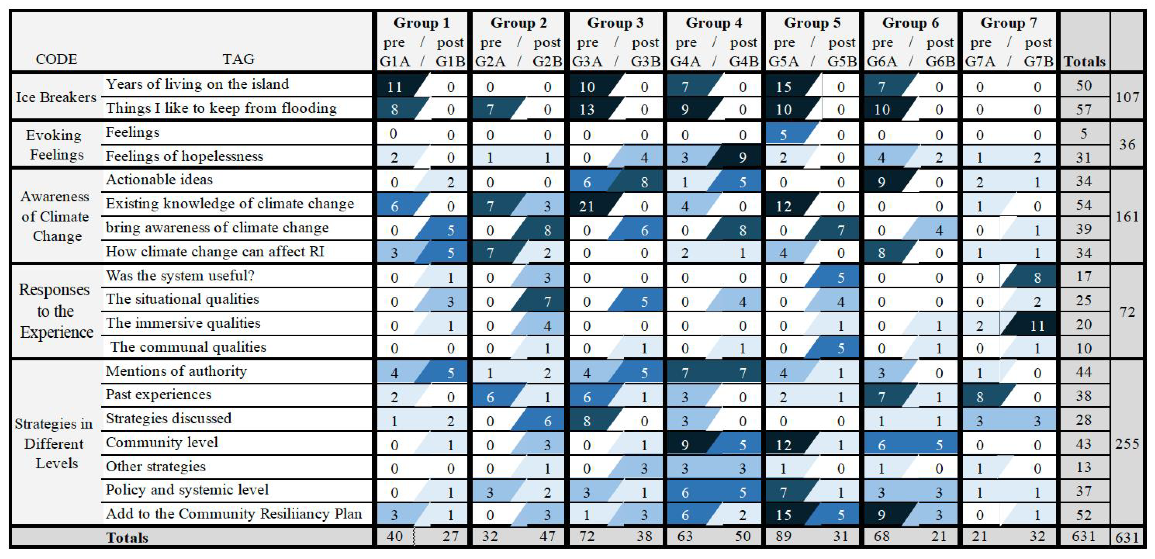 Mti 07 00043 g006 Mti 07 00043 g006