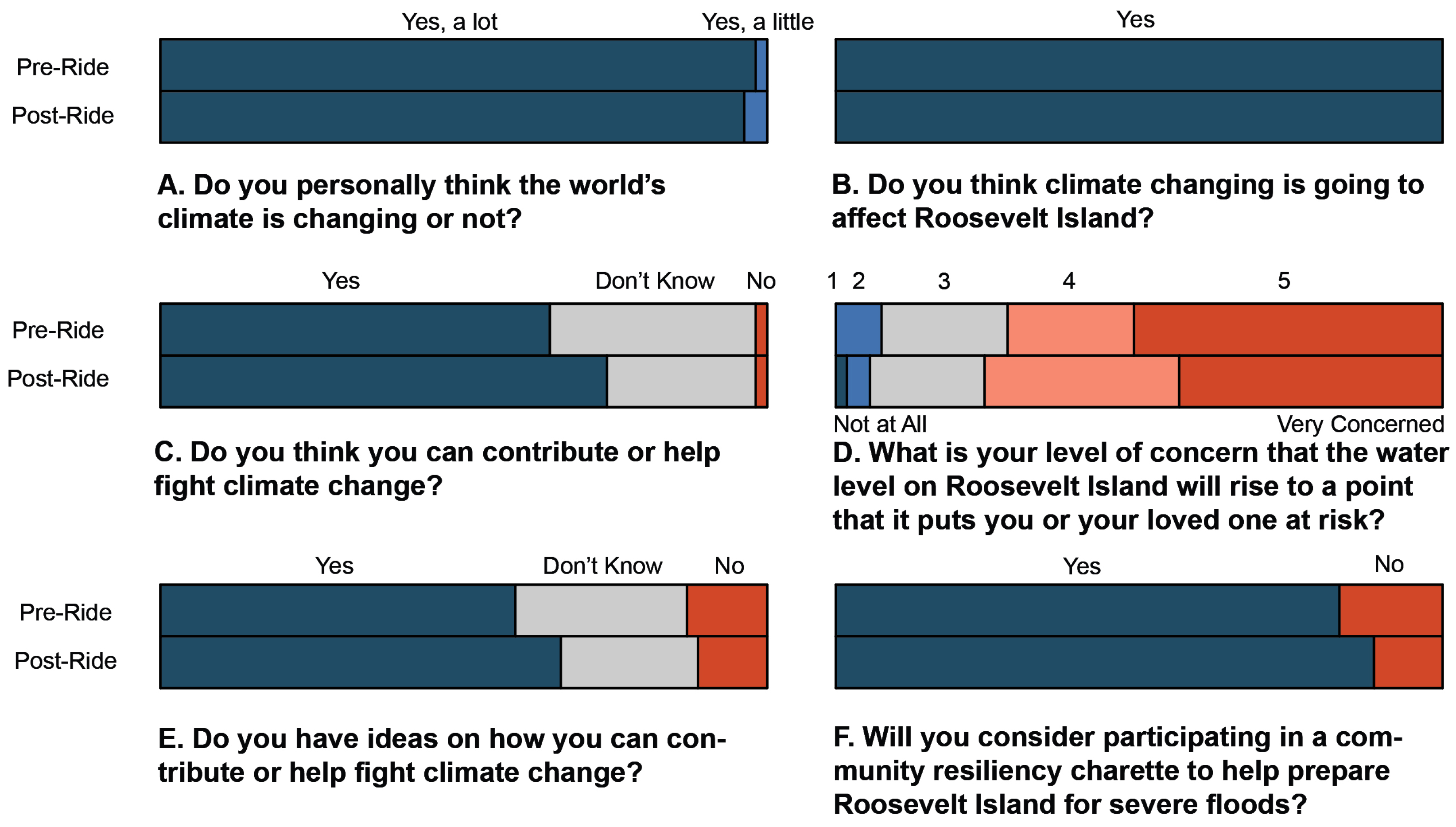 Mti 07 00043 g007 Mti 07 00043 g007
