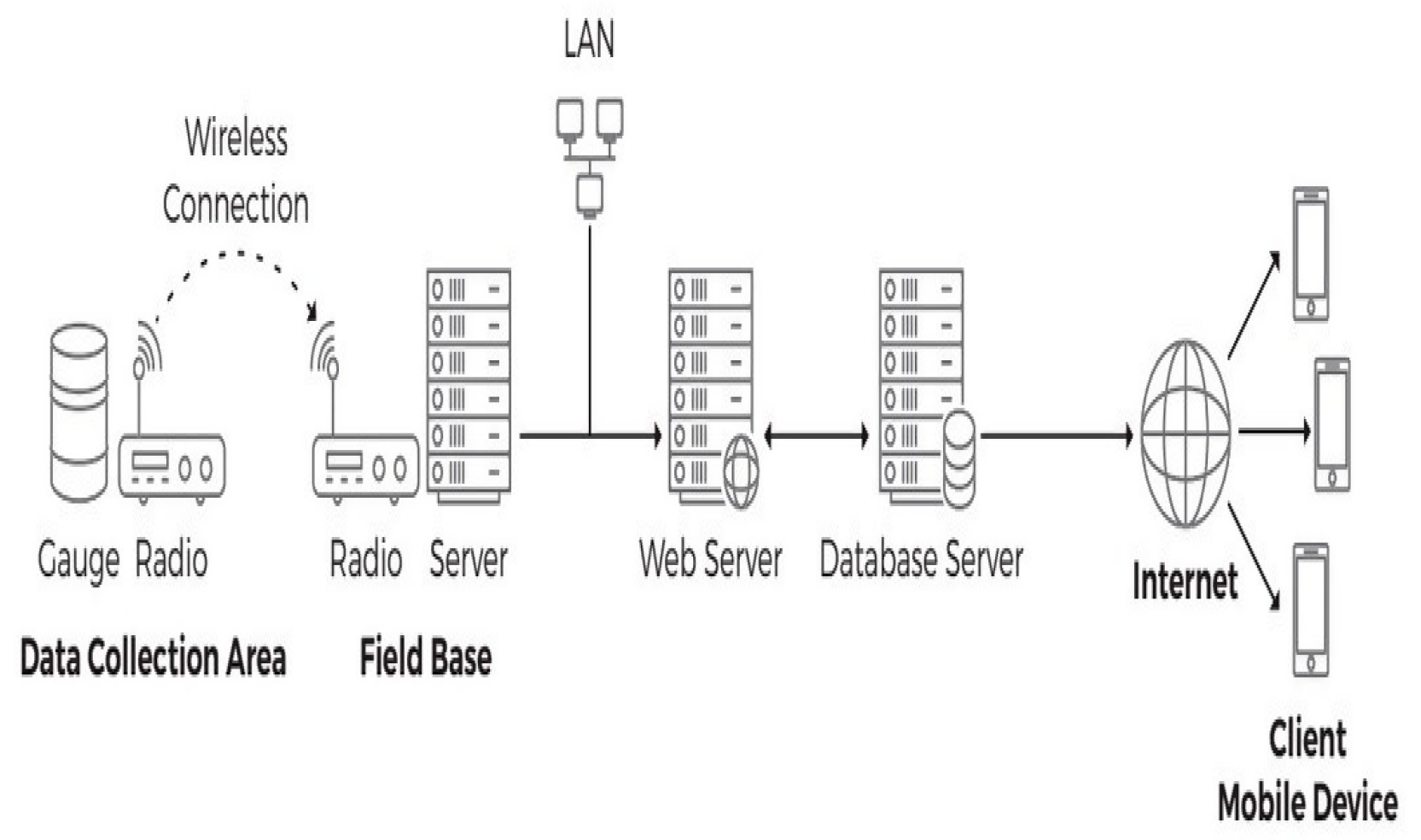 Mti 07 00044 g002 Mti 07 00044 g002