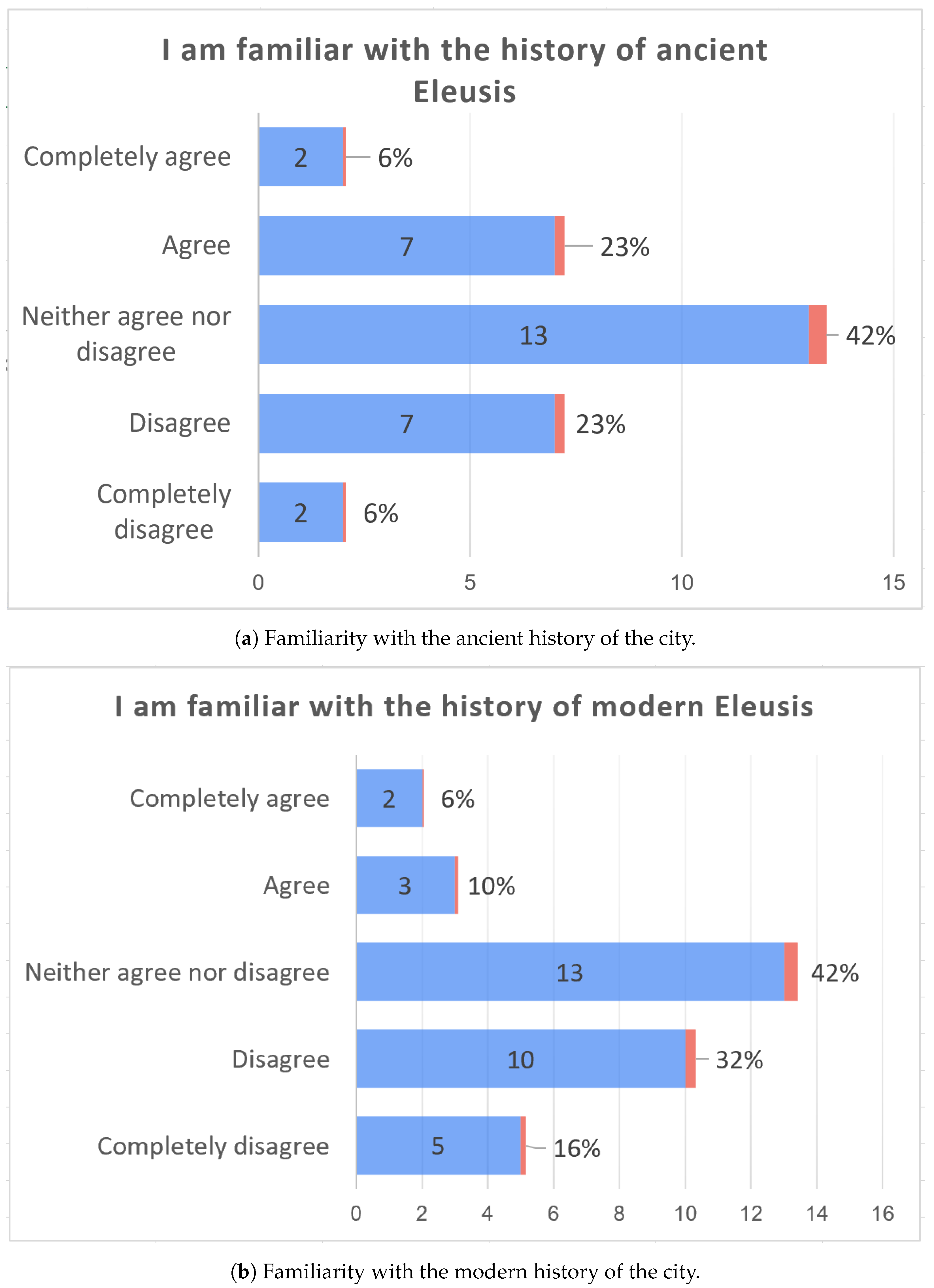 Mti 07 00051 g002 Mti 07 00051 g002