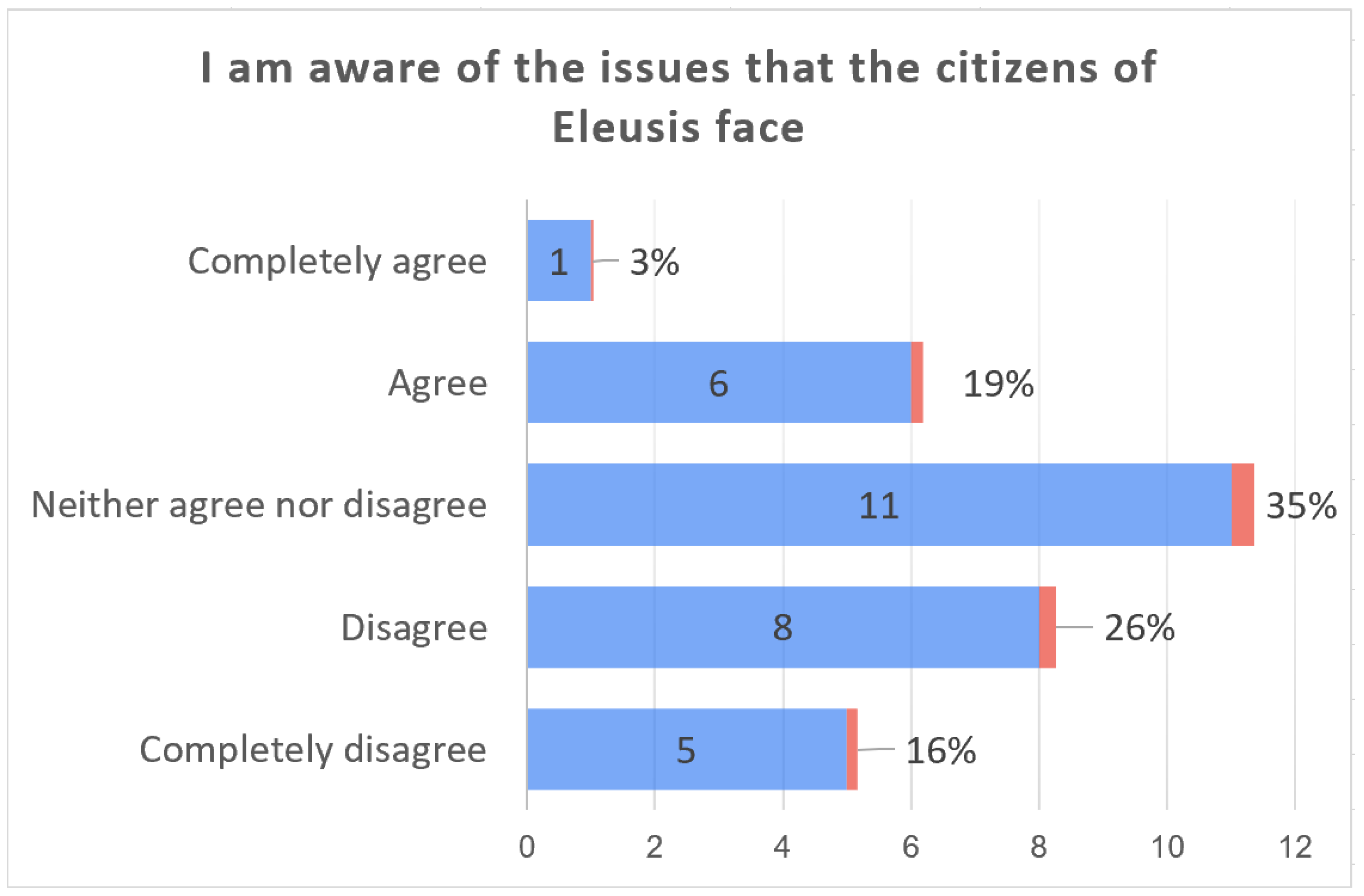 Mti 07 00051 g003 Mti 07 00051 g003