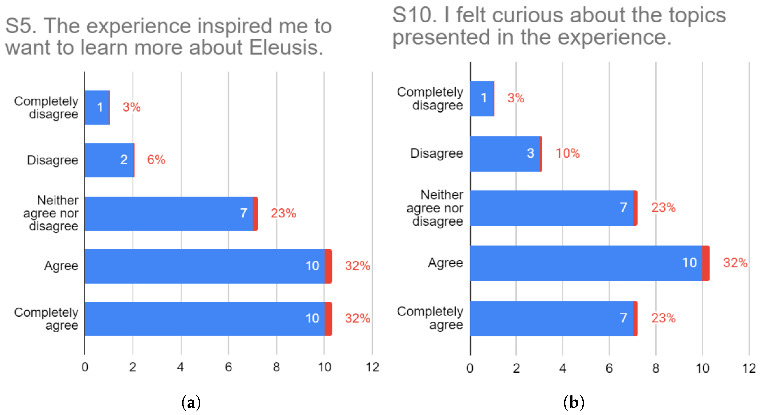 Mti 07 00051 g004 Mti 07 00051 g004