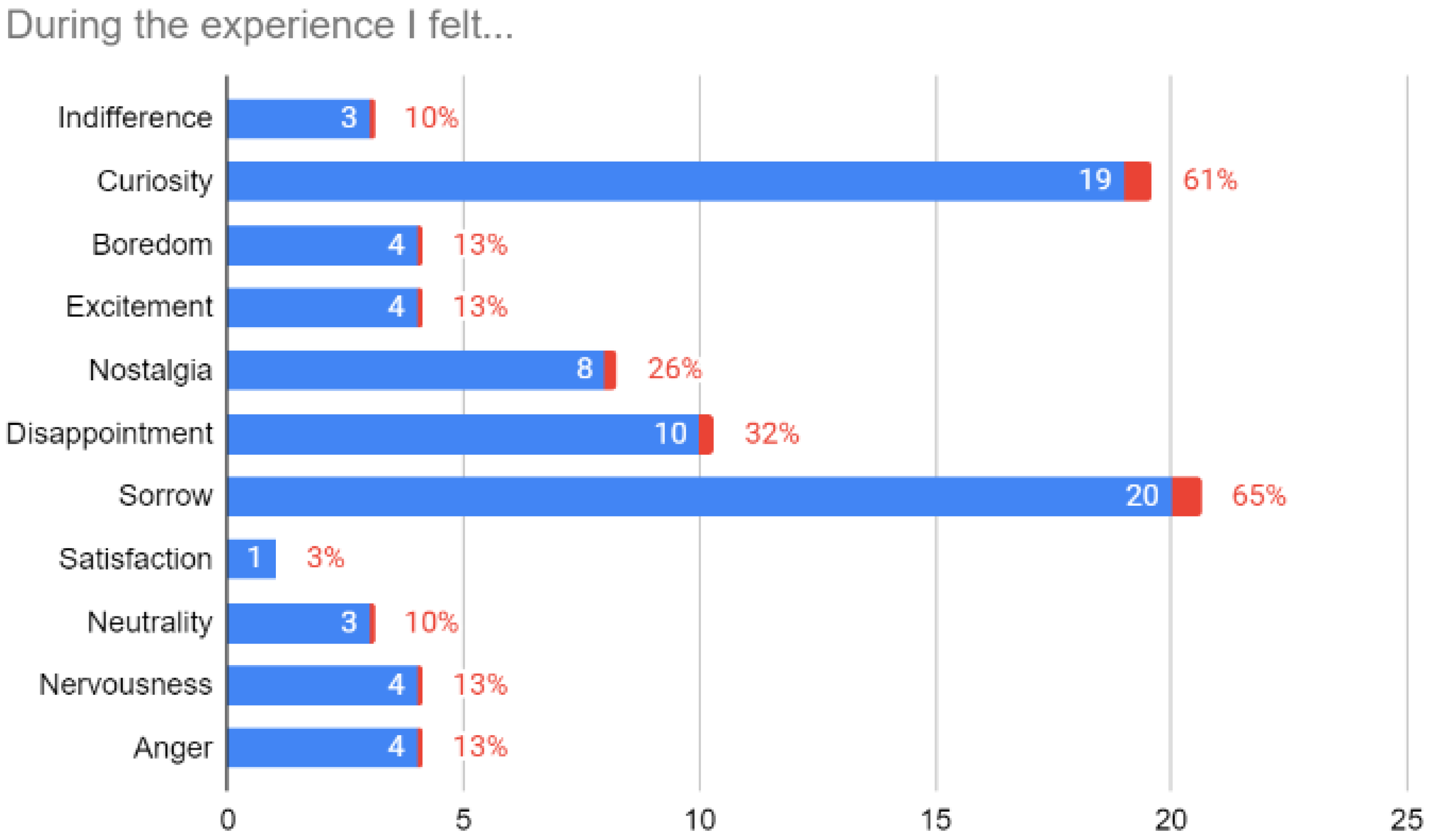 Mti 07 00051 g005 Mti 07 00051 g005