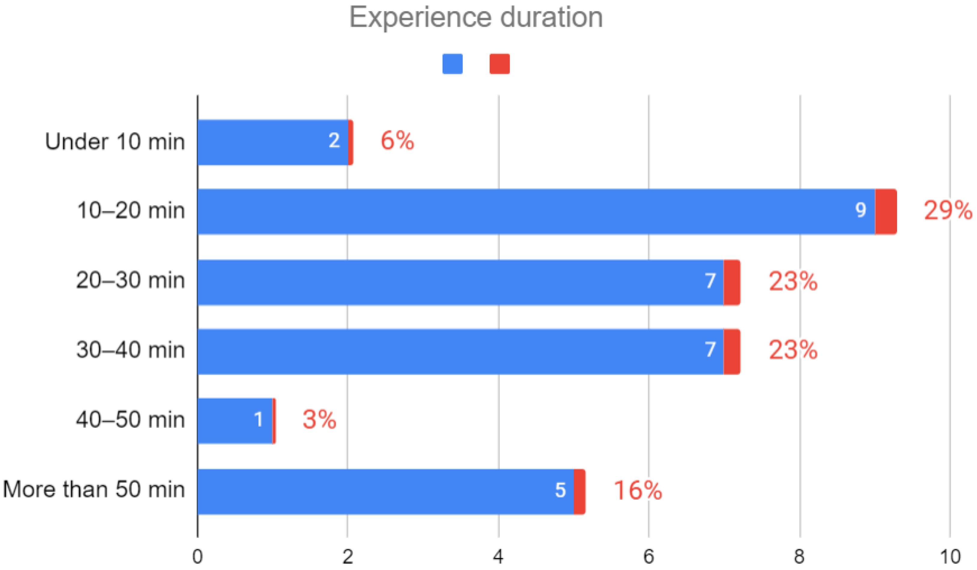 Mti 07 00051 g006 Mti 07 00051 g006