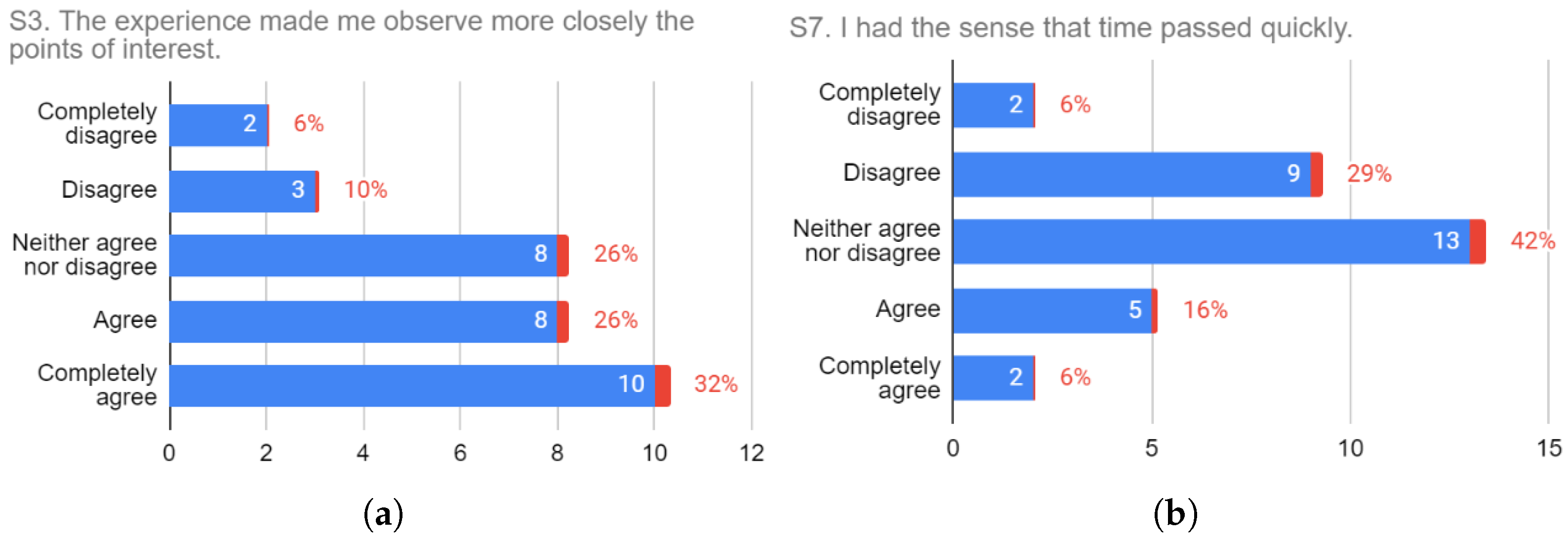 Mti 07 00051 g007a Mti 07 00051 g007a