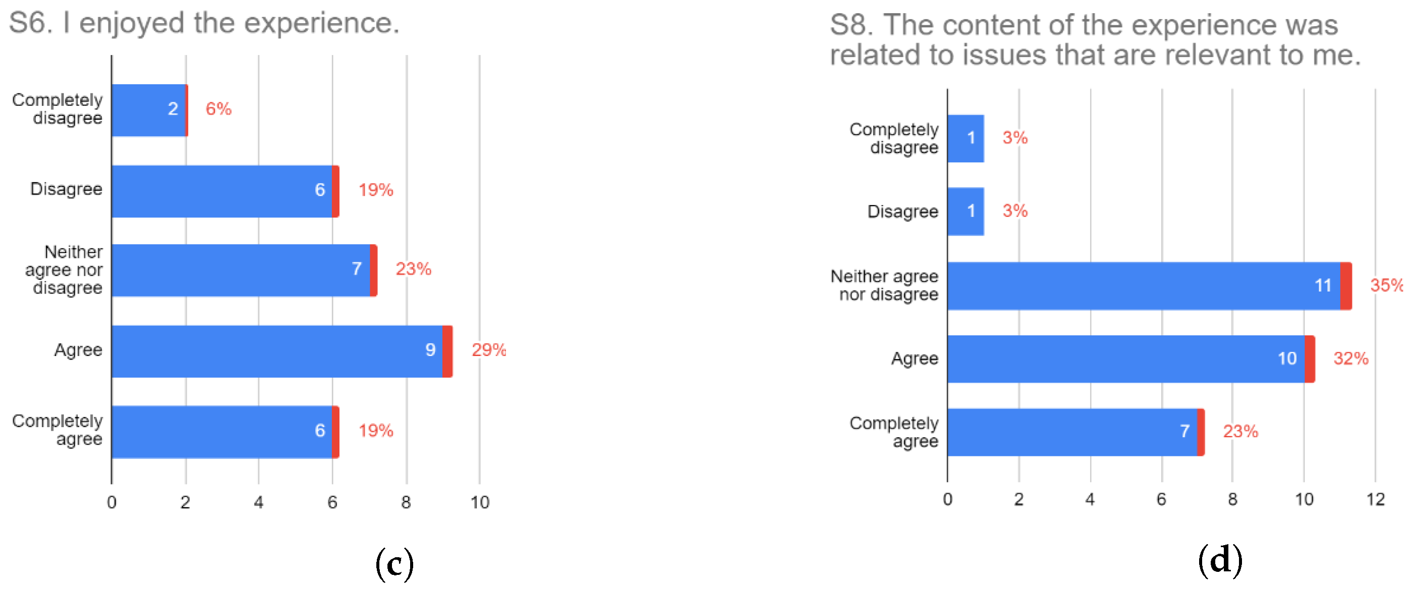 Mti 07 00051 g007b Mti 07 00051 g007b