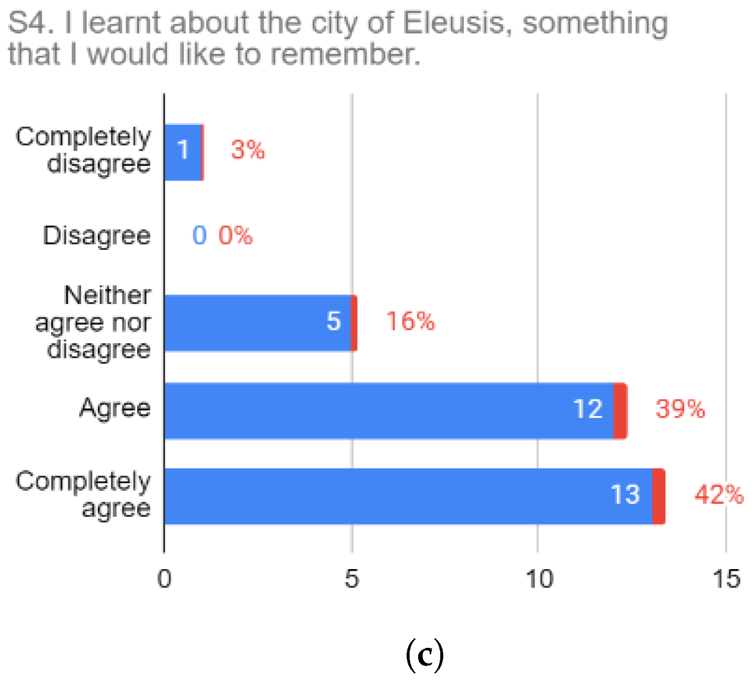 Mti 07 00051 g008b Mti 07 00051 g008b