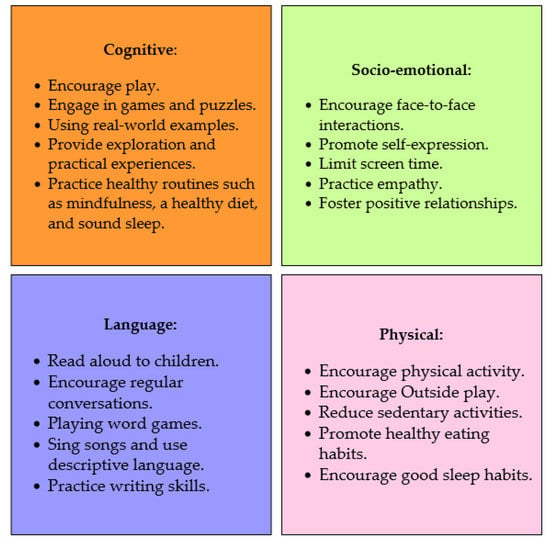 Cognitive and 2025 physical development