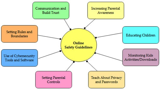 The Impact of Screen Time on Toddlers' Development: A Closer Look - Enhanced learning experiences