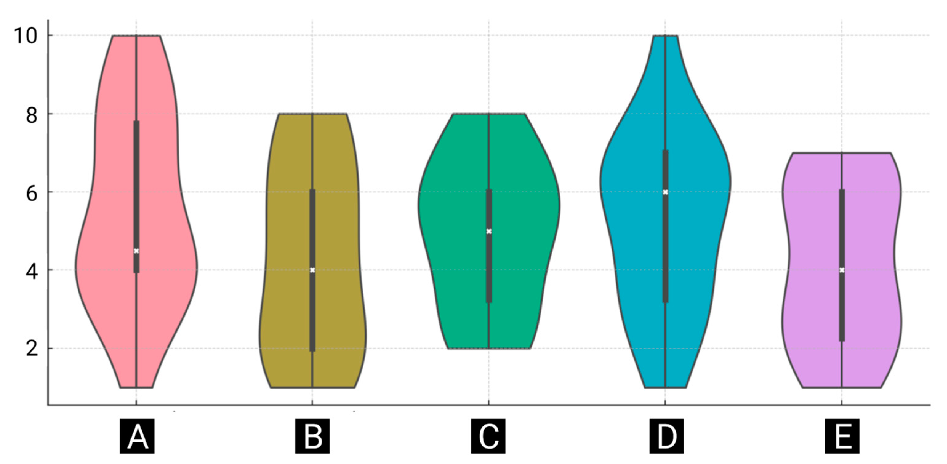 Mti 08 00054 g007 Mti 08 00054 g007