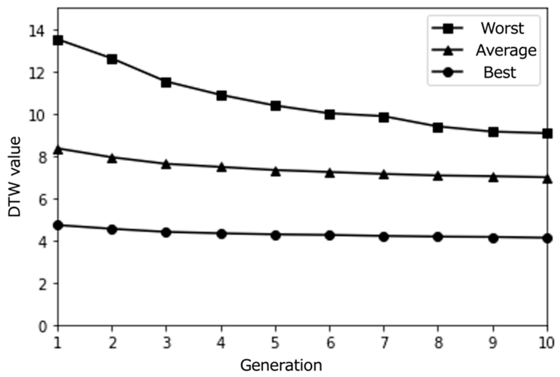 Mti 08 00103 g007 Mti 08 00103 g007
