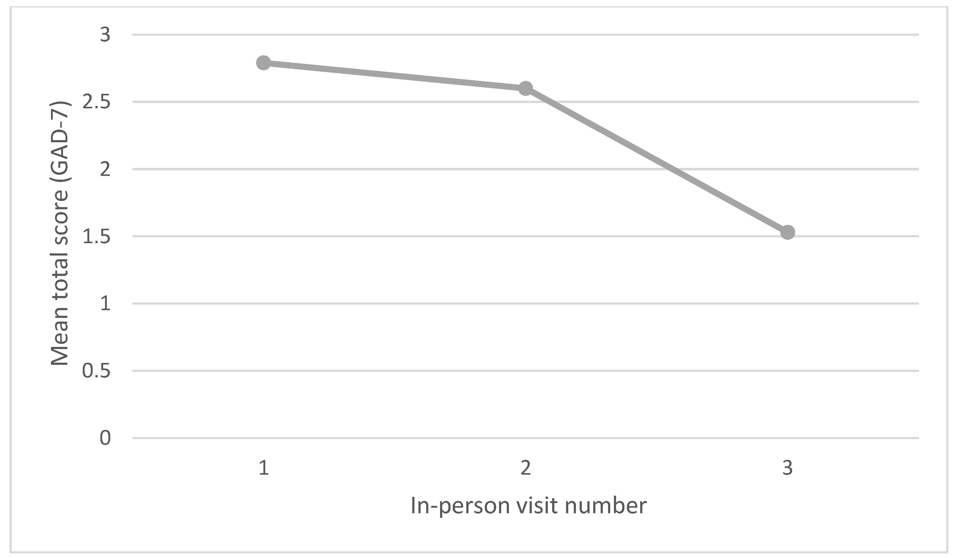 Mti 09 00109 g002 Mti 09 00109 g002