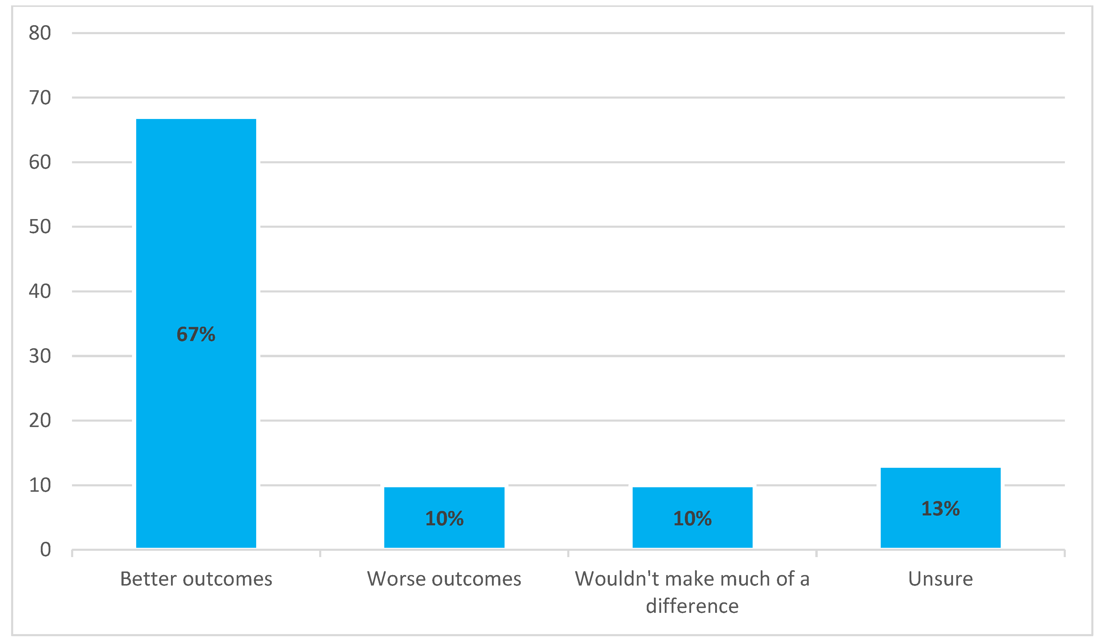 Mti 09 00109 g005 Mti 09 00109 g005