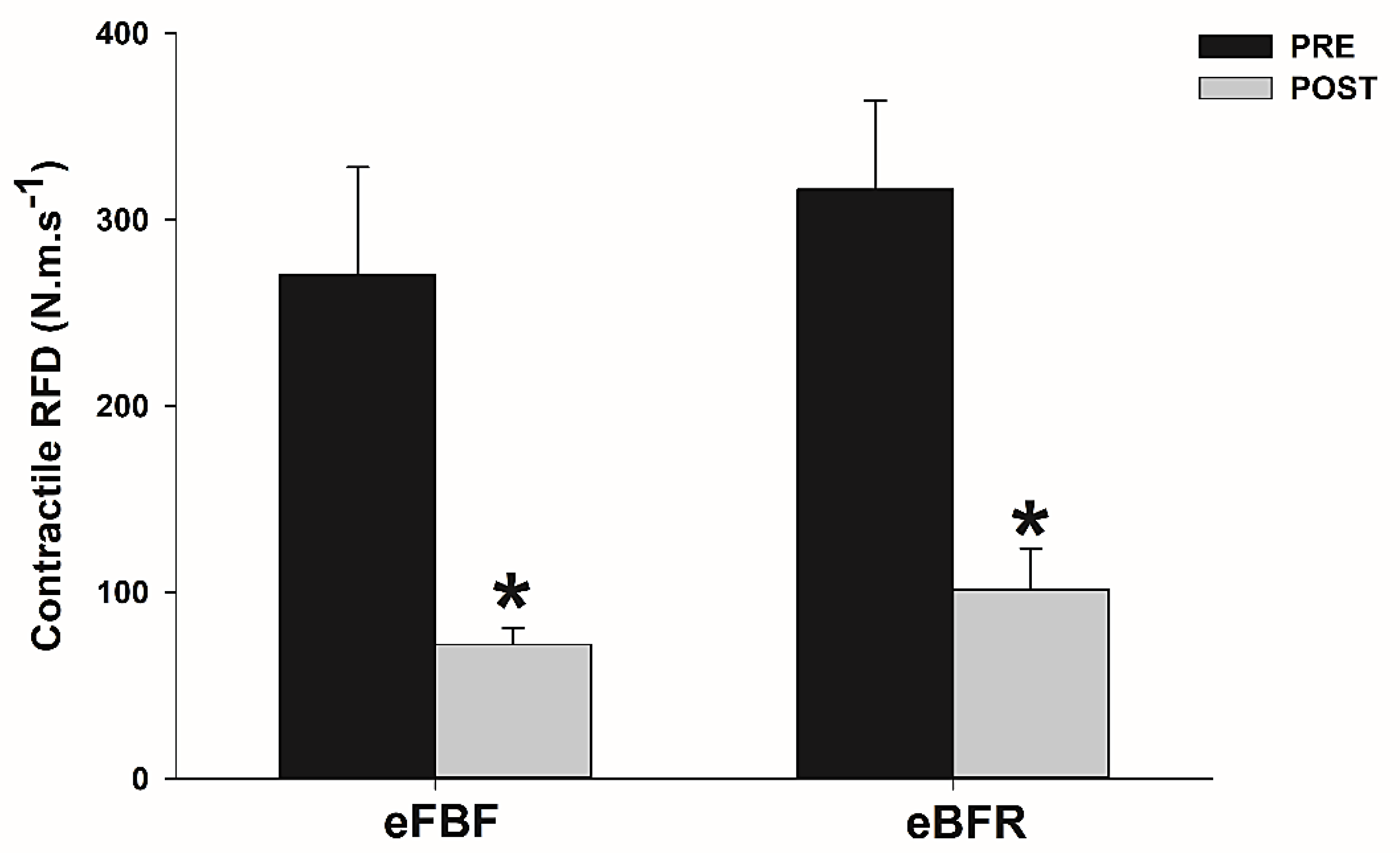 Influence of caffeine on the maximal isometric and concentric force  produced by skinned fibers