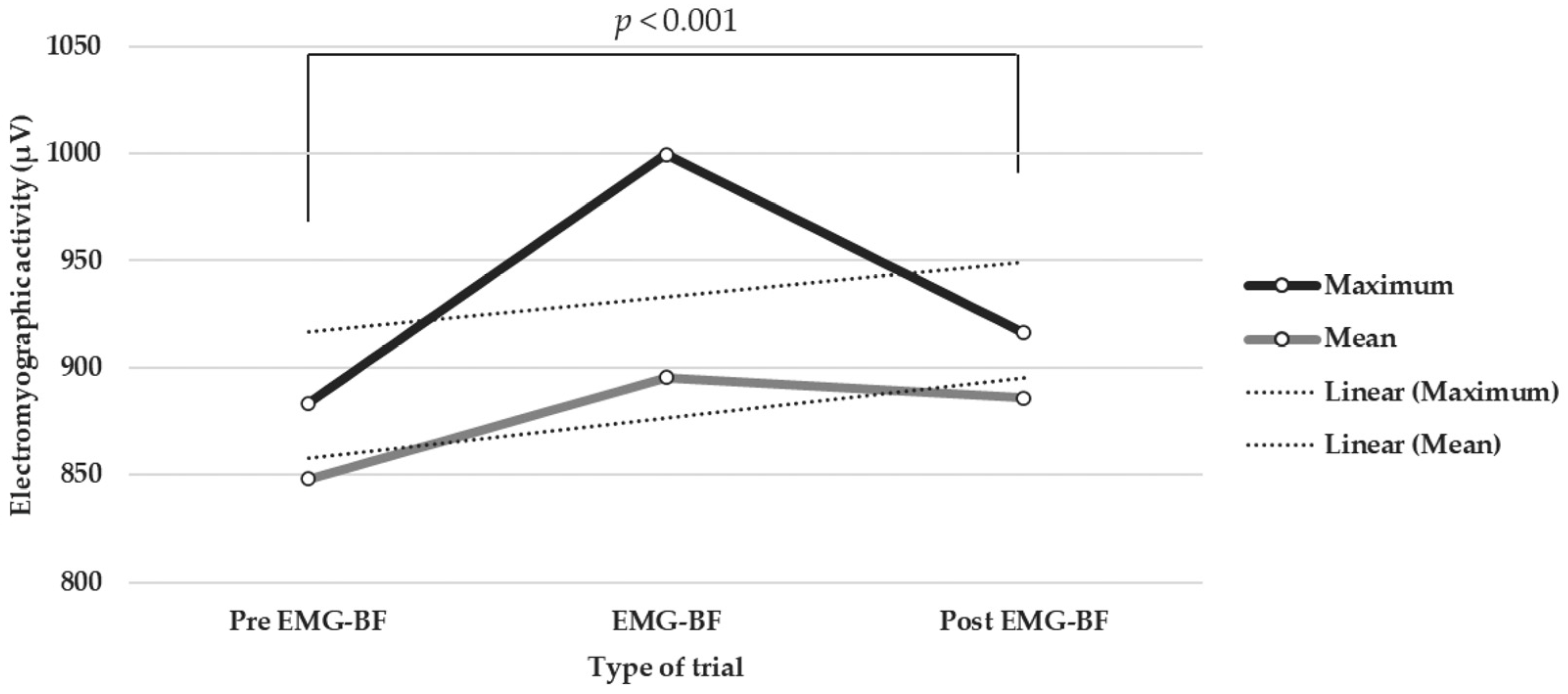 Neuromuscular Electrical Stimulation And Quadriceps Strength Following  Patellar Fracture And Open Reduction Internal Fixation Surgery: A Case  Report