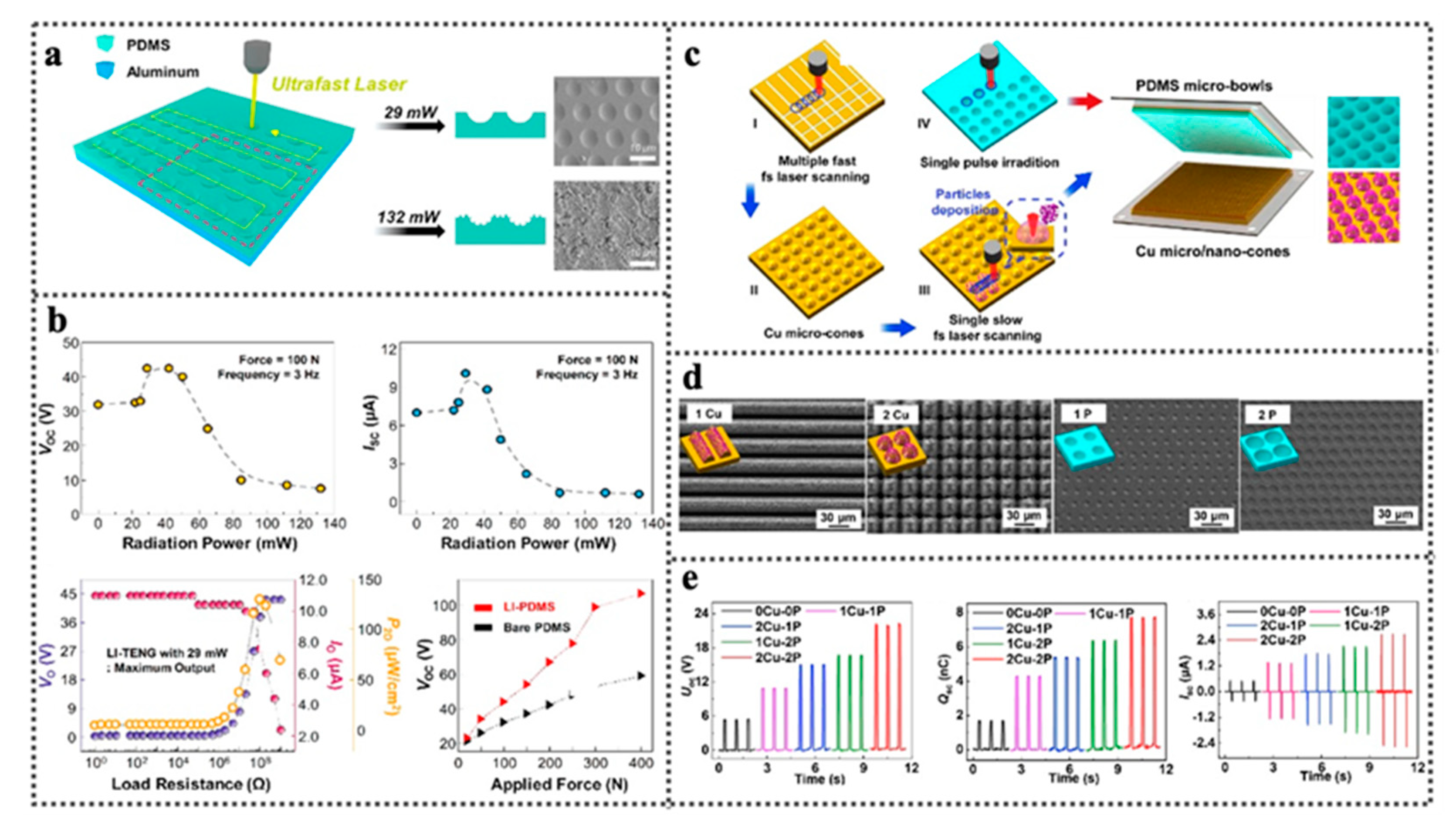 Nanoenergyadv 01 00004 g004
