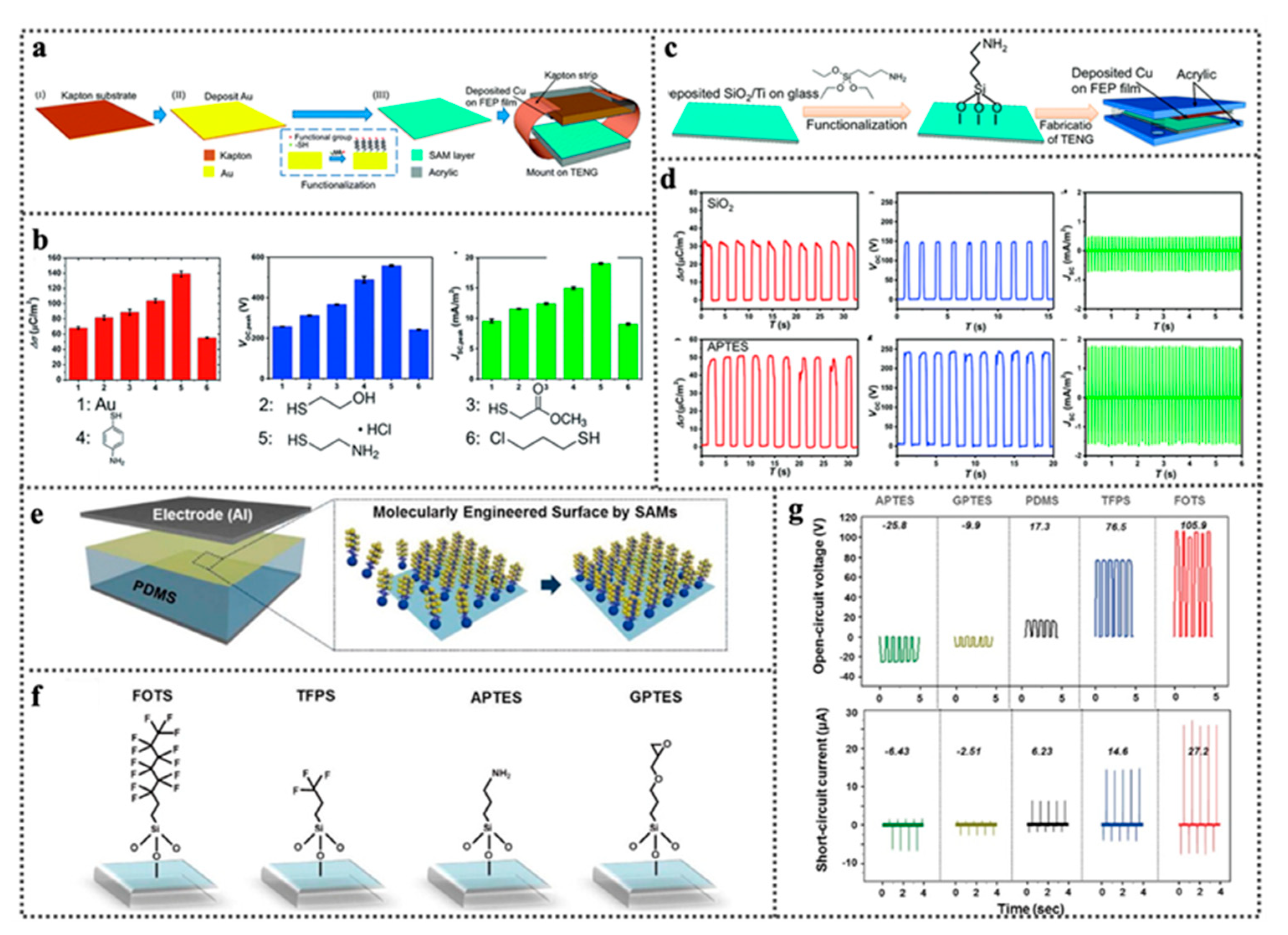 Nanoenergyadv 01 00004 g005