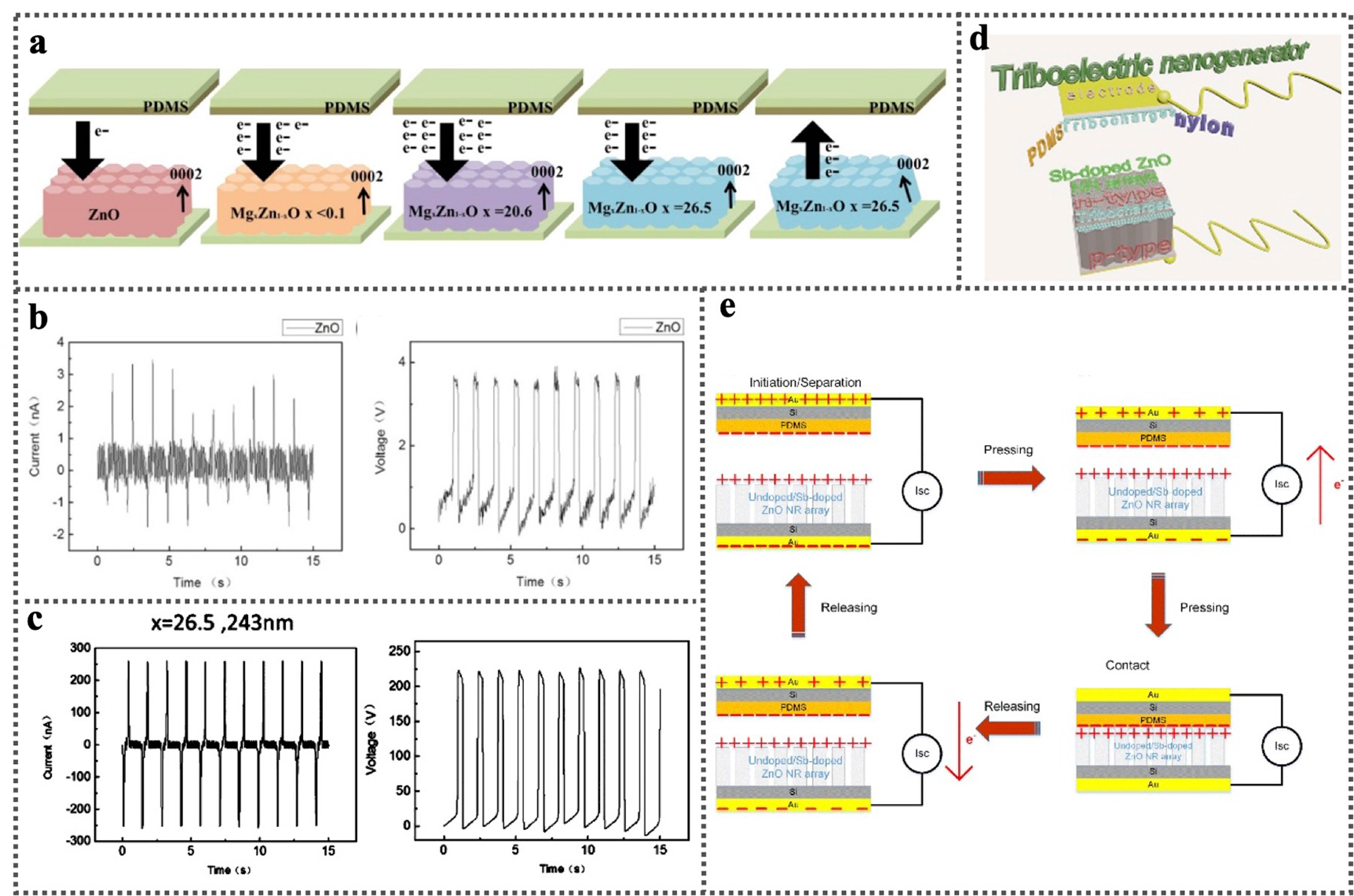 Nanoenergyadv 01 00004 g009
