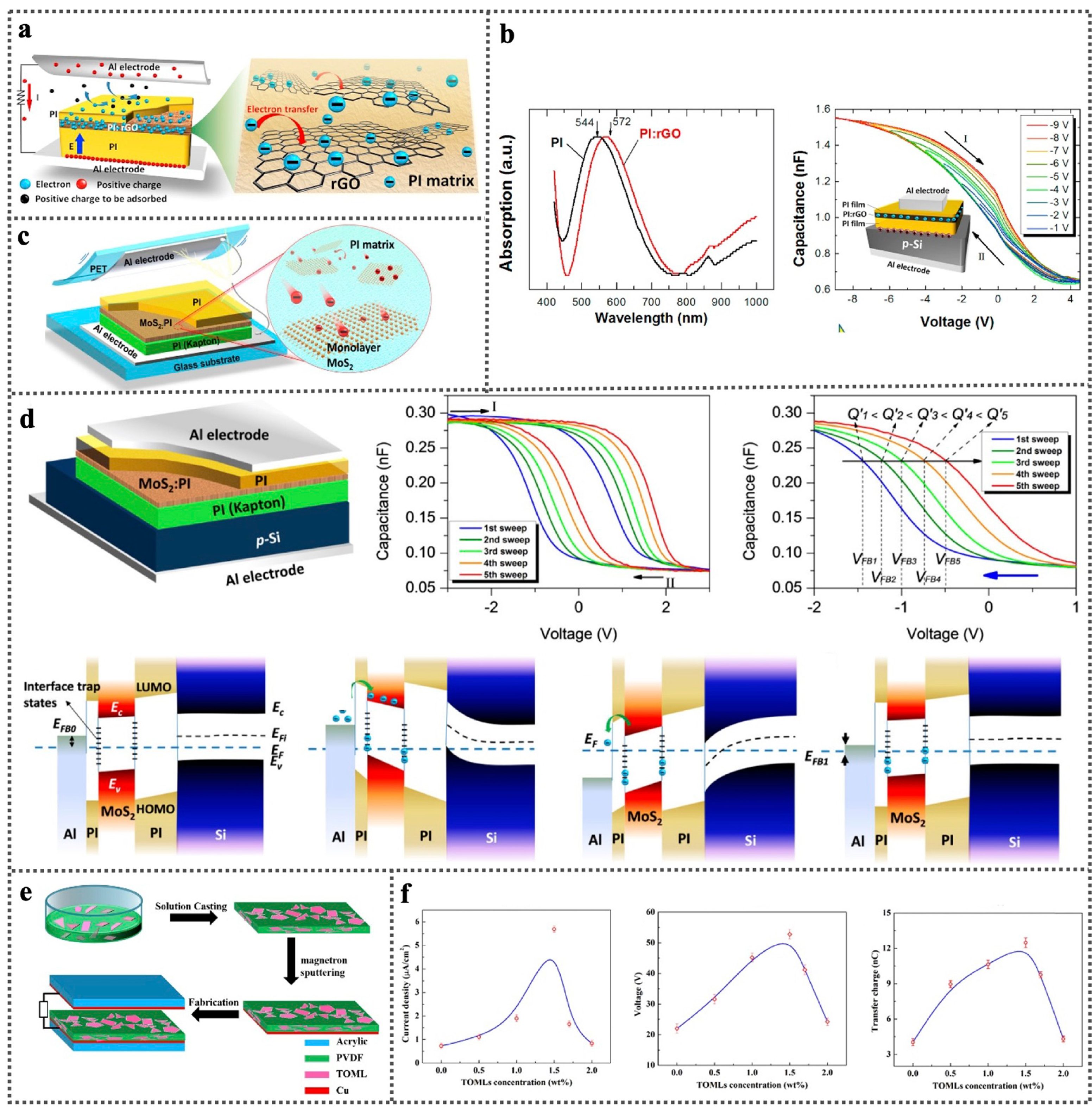 Nanoenergyadv 01 00004 g011