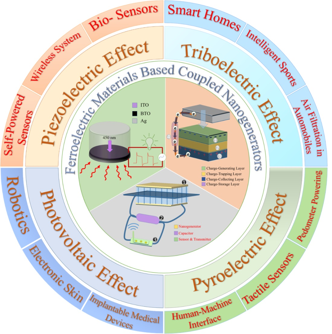 power generation using footsteps clipart