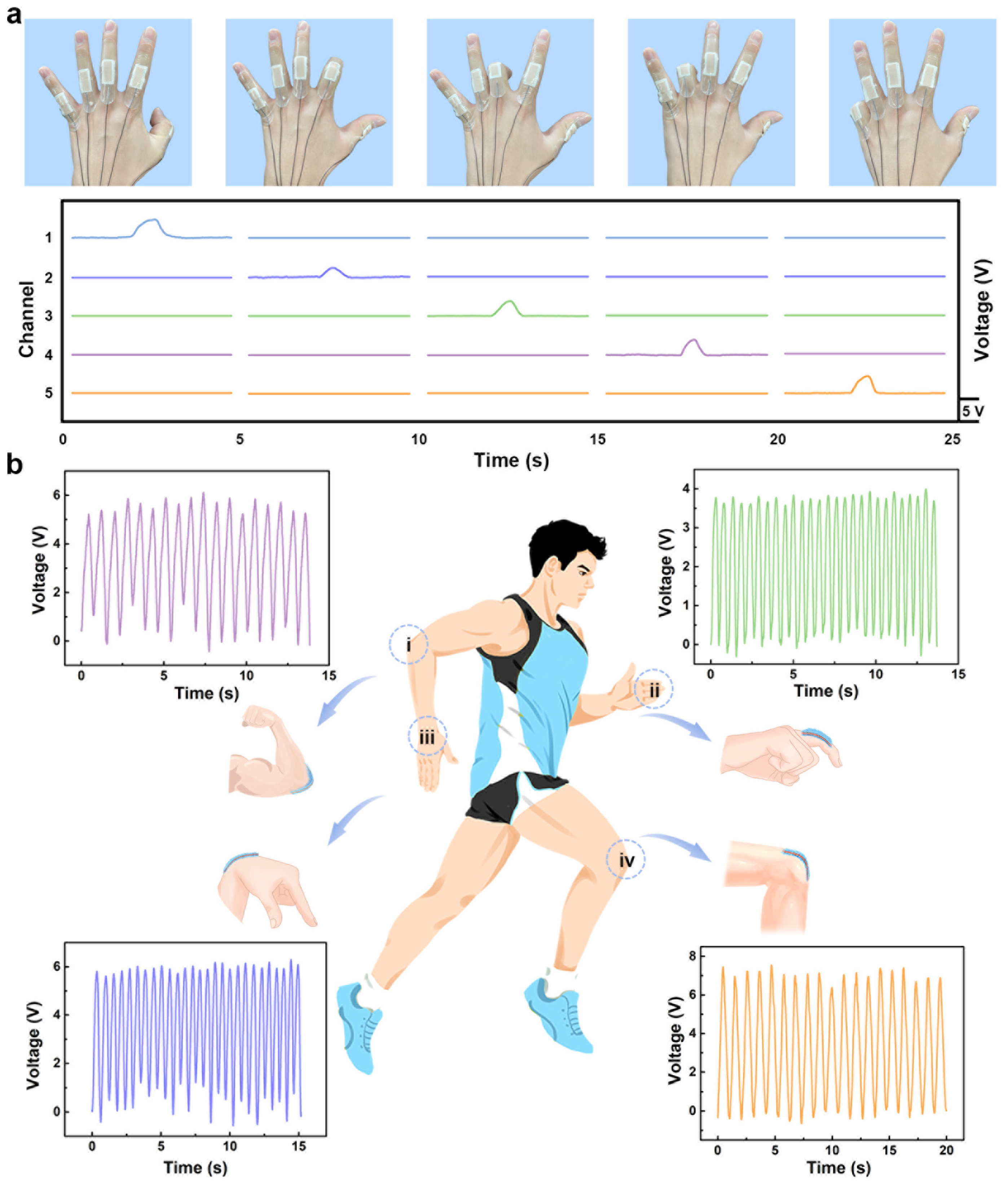 Nanoenergyadv 02 00003 g006