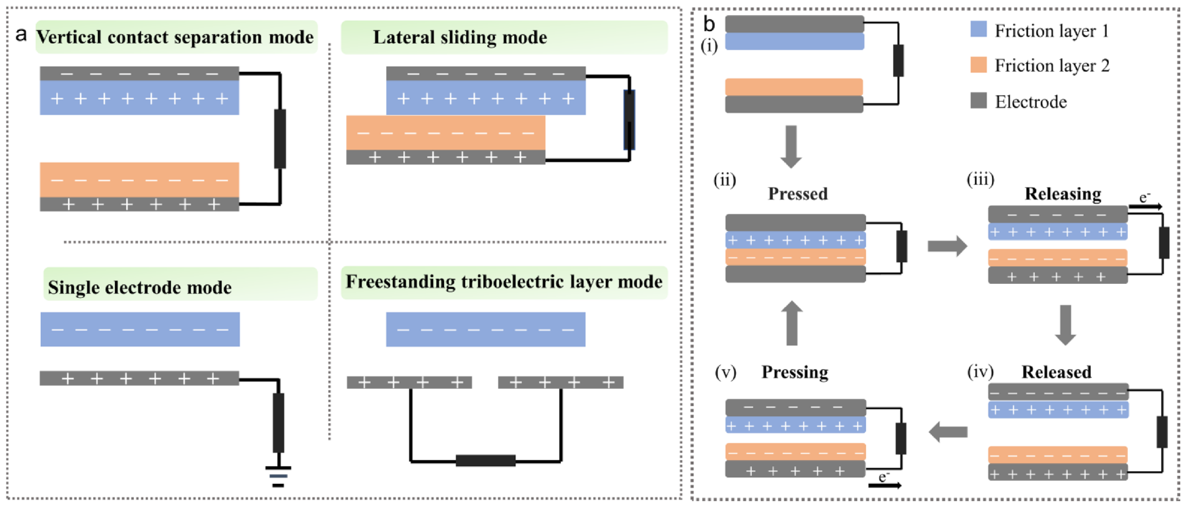 Nanoenergyadv 02 00005 g002 Nanoenergyadv 02 00005 g002
