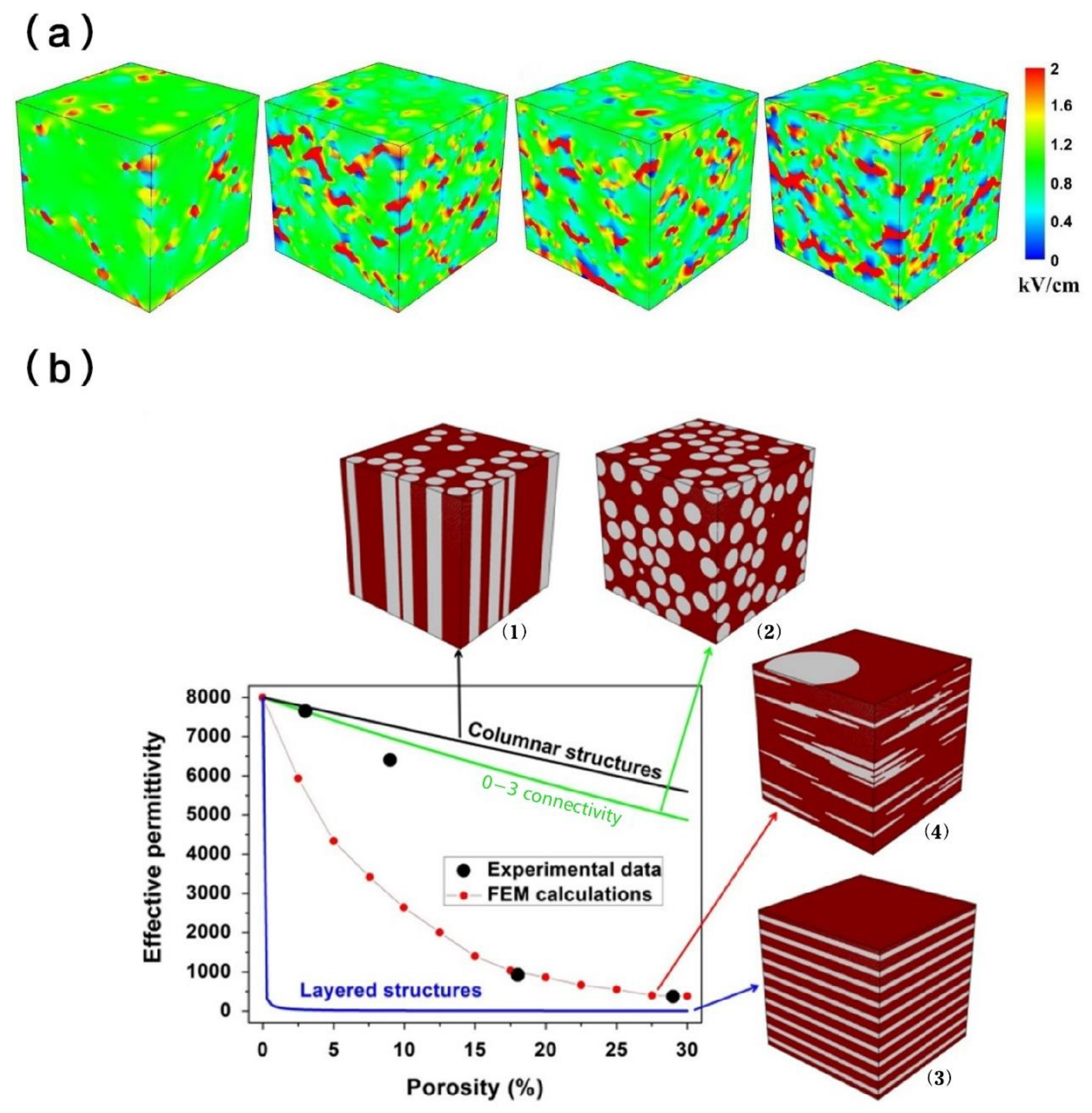 Nanoenergyadv 02 00014 g005 Nanoenergyadv 02 00014 g005